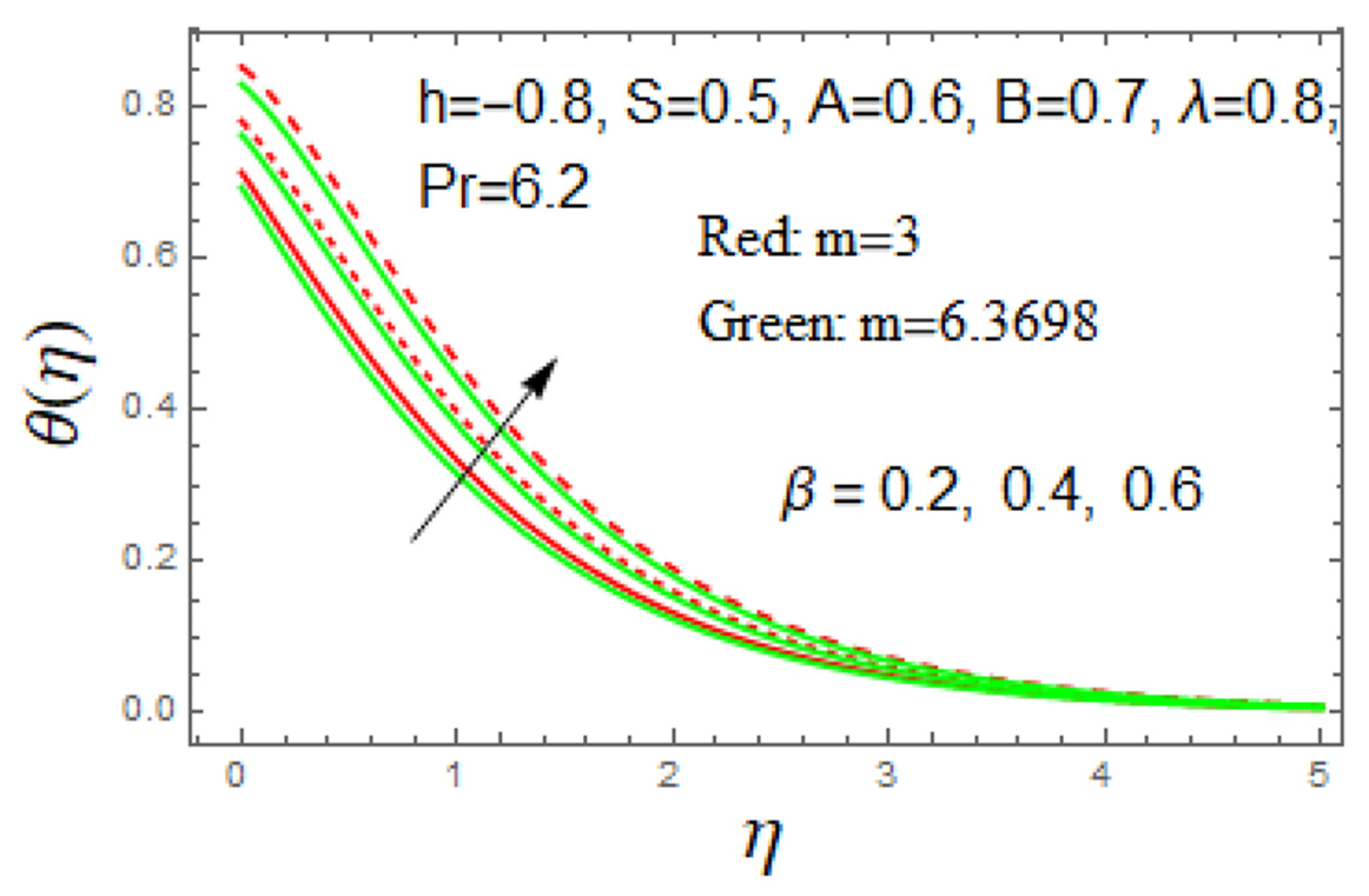 Mathematics 09 03291 g010