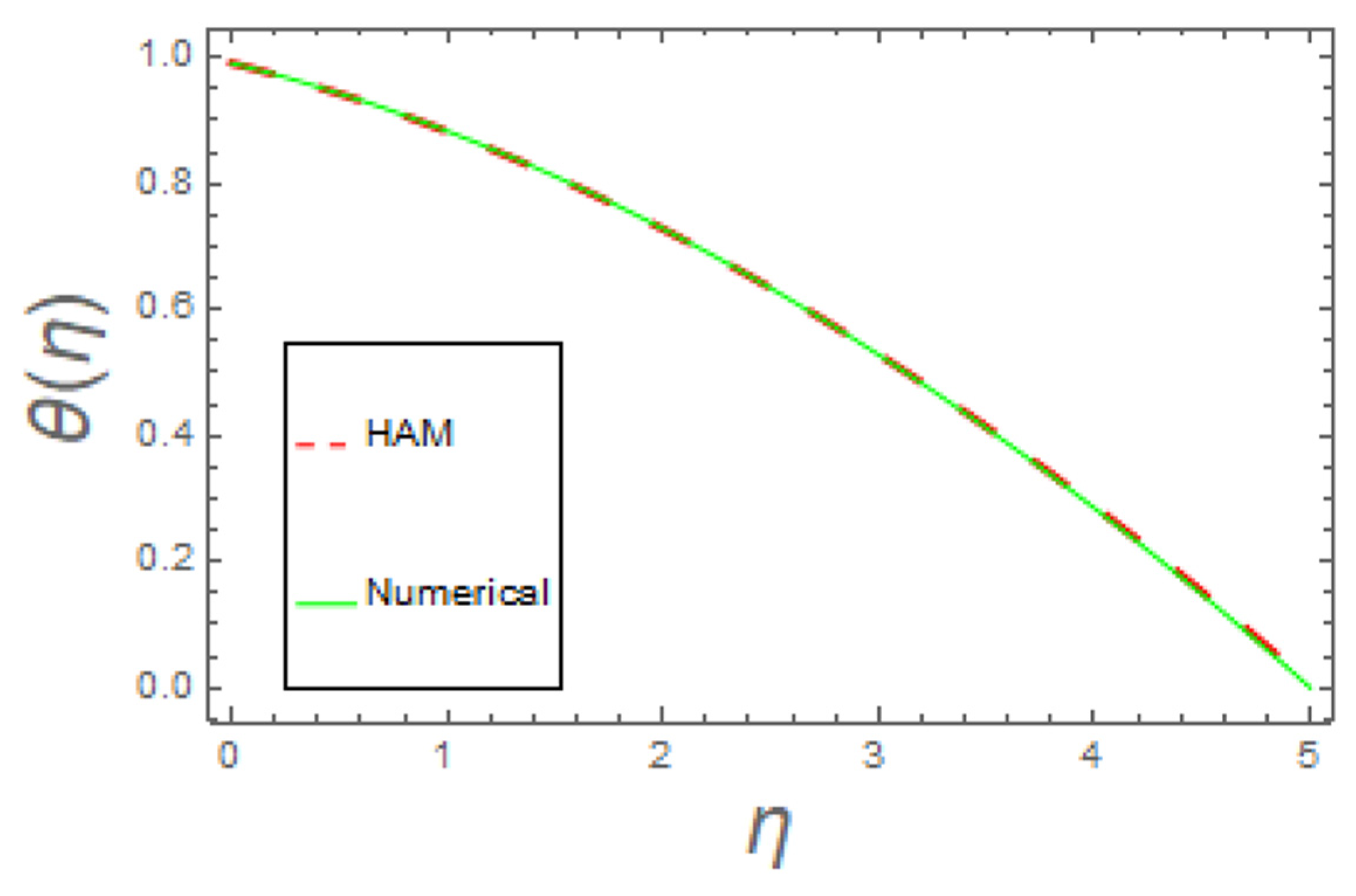 Mathematics 09 03291 g013
