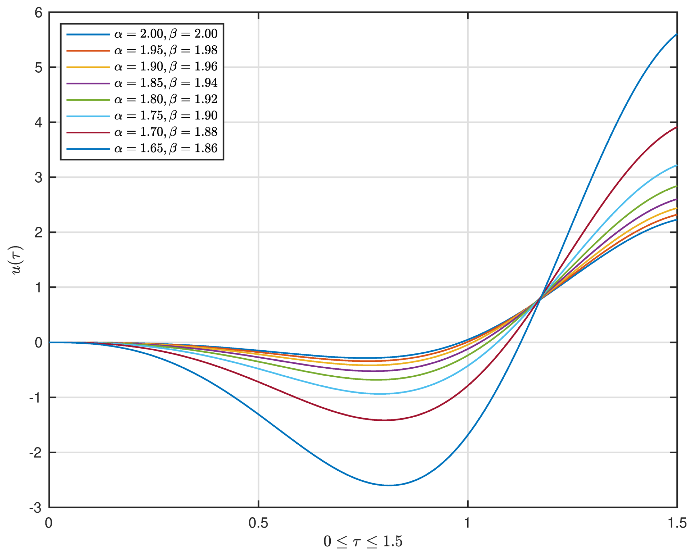 Mathematics 09 03292 g002