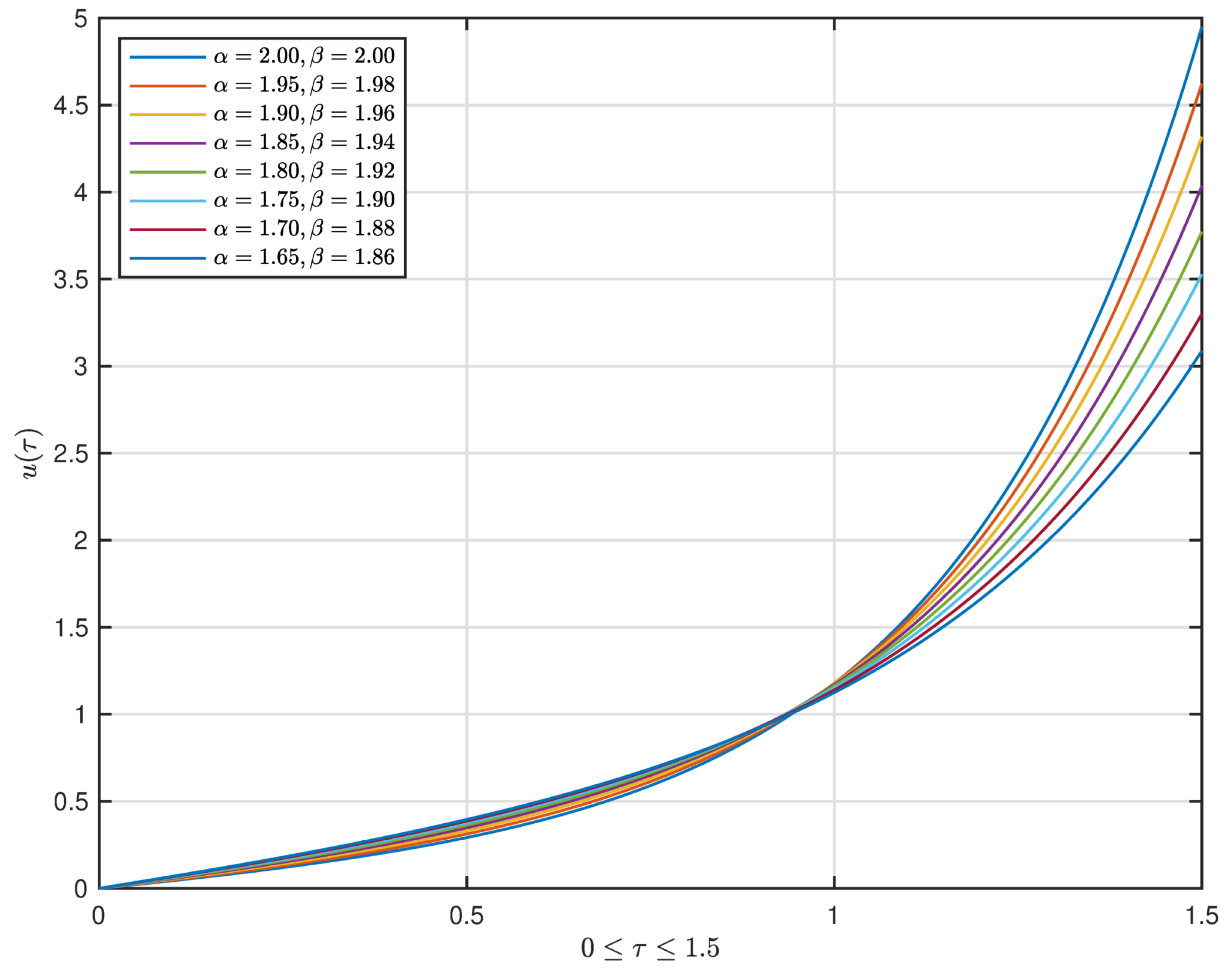 Mathematics 09 03292 g003