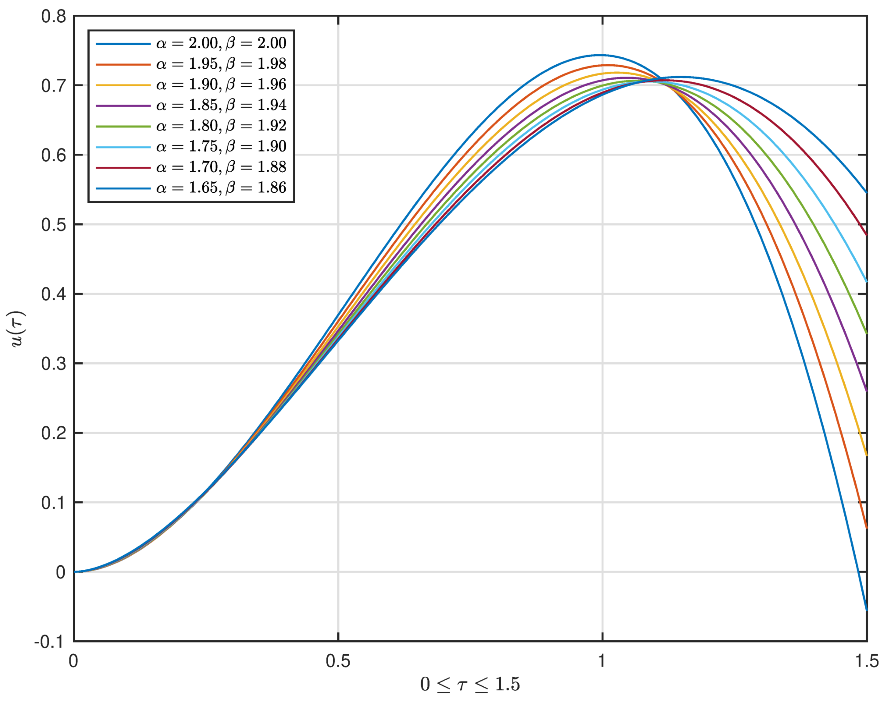 Mathematics 09 03292 g004