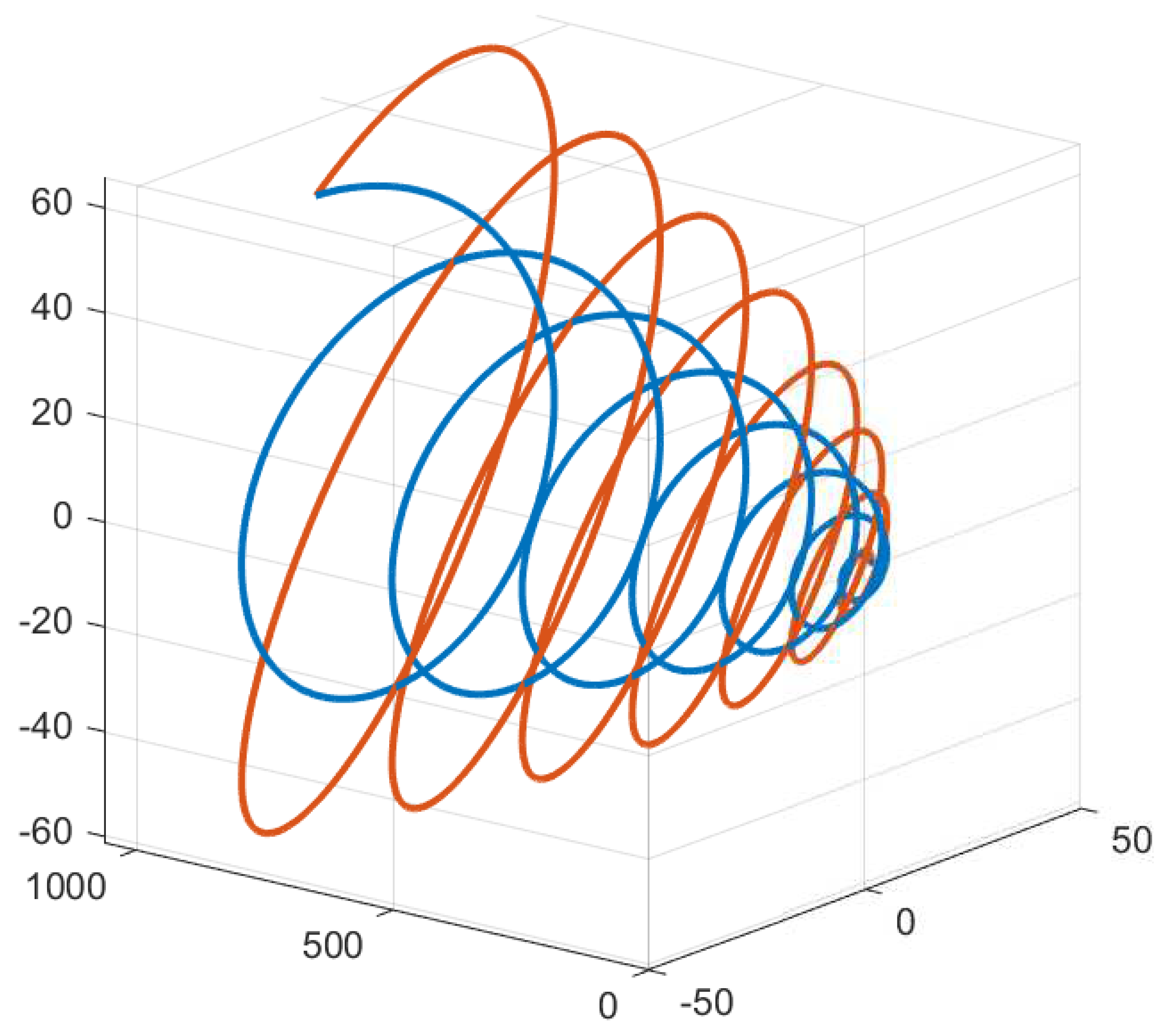 Mathematics 09 03294 g002 550