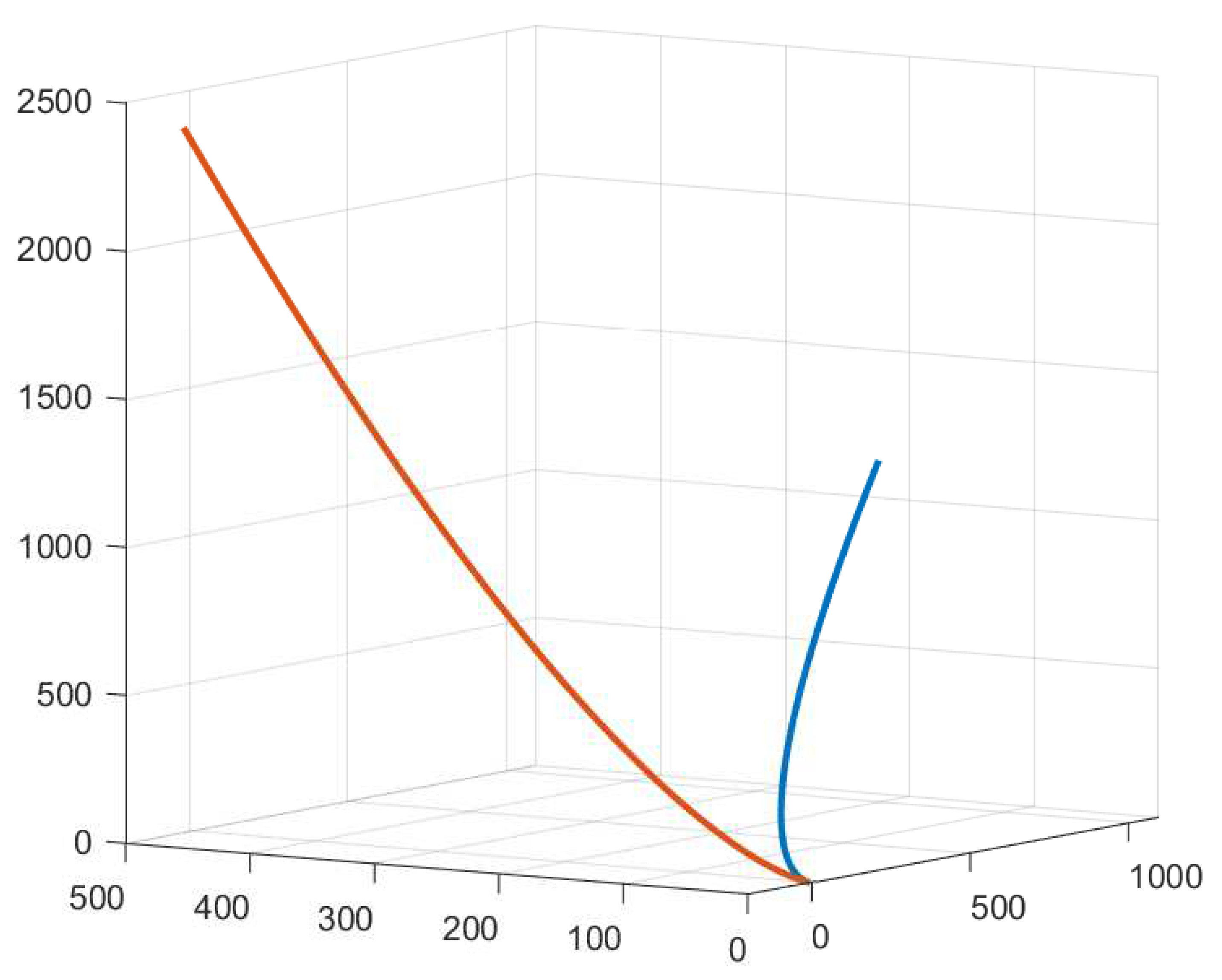 Mathematics 09 03294 g006 550