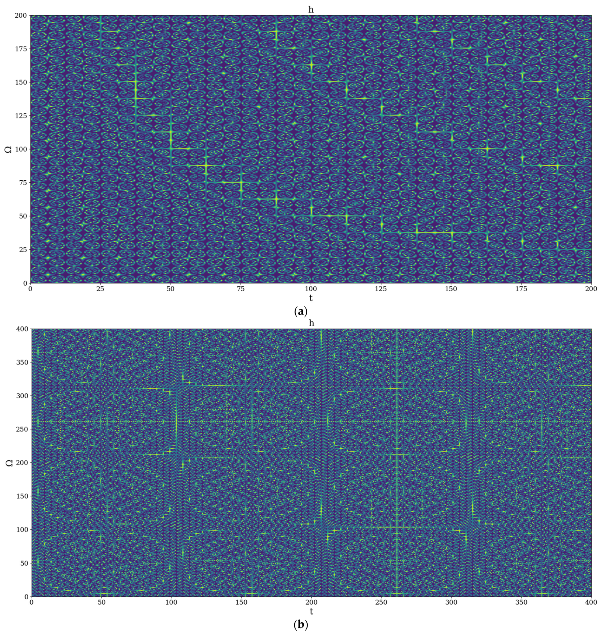 Mathematics 09 03298 g004a 550