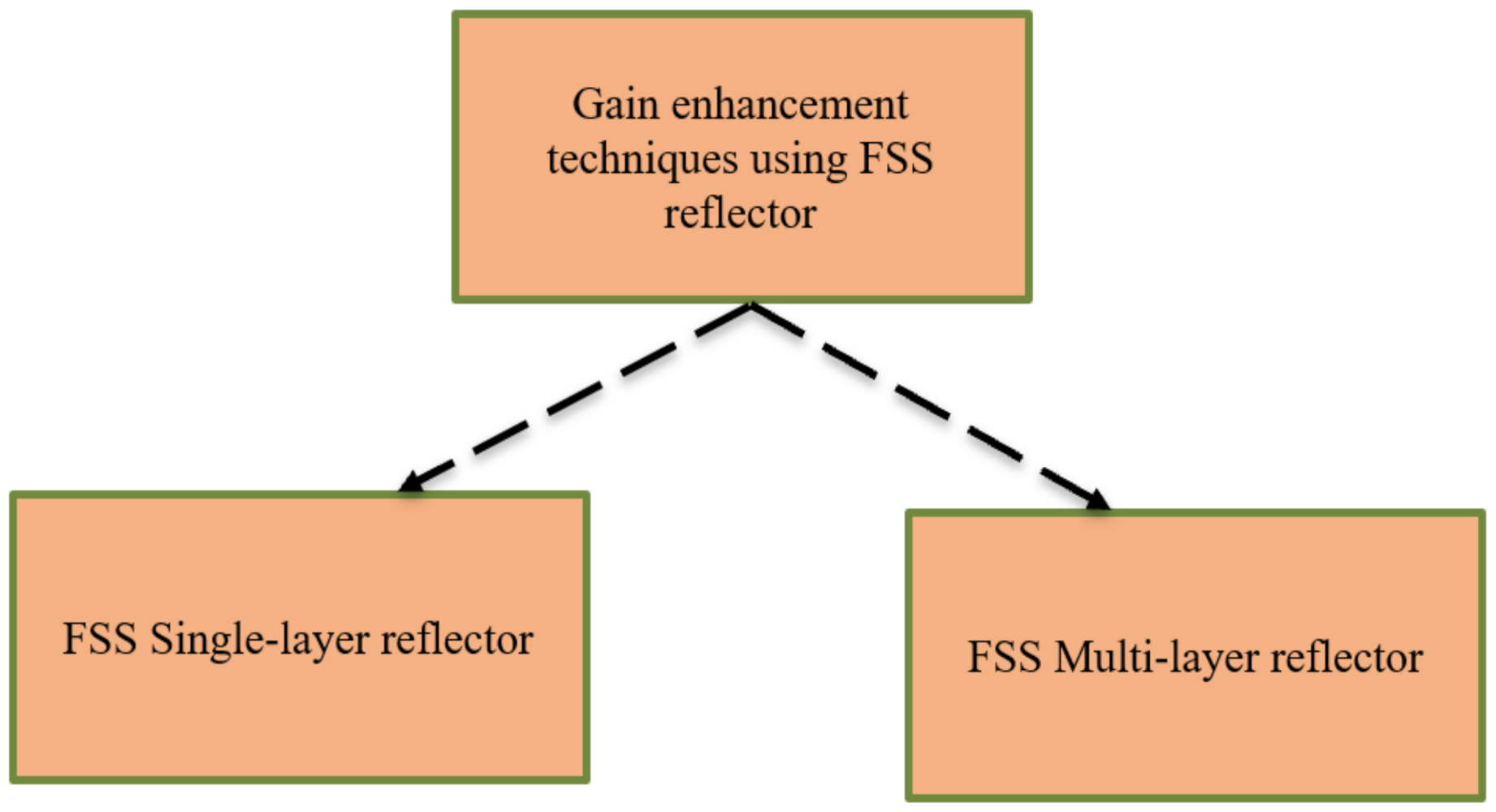 Mathematics 09 03301 g002 550