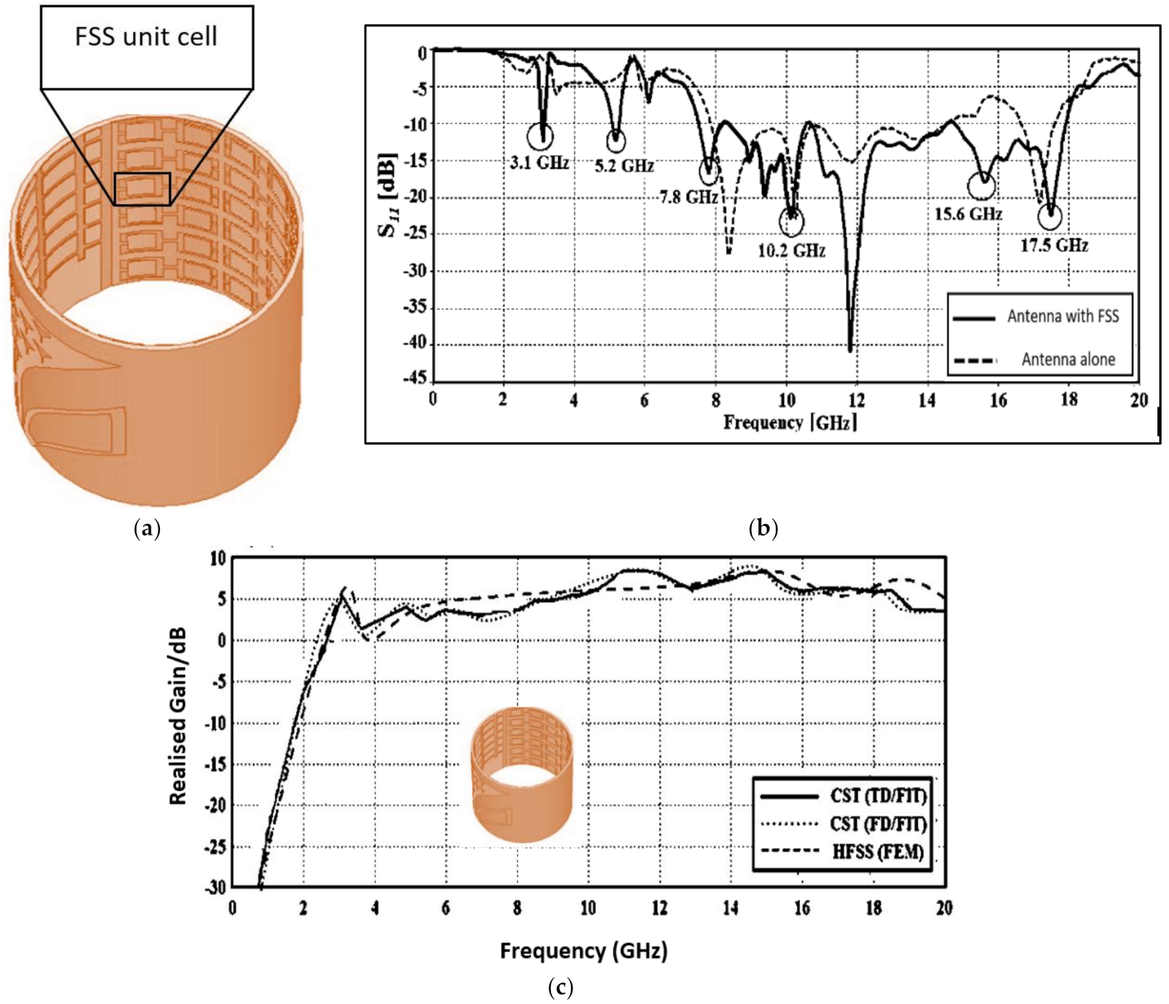 Mathematics 09 03301 g004 550
