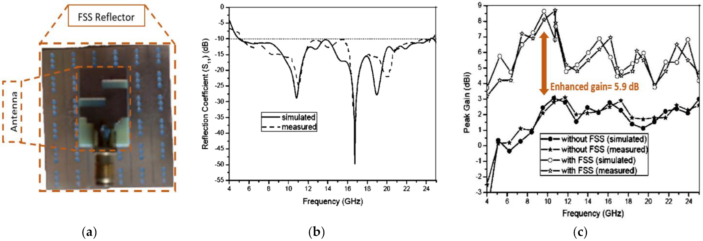 Mathematics 09 03301 g006 550