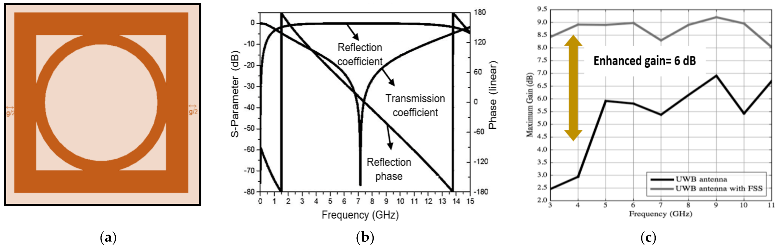 Mathematics 09 03301 g007 550