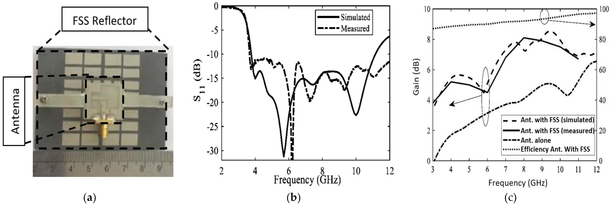 Mathematics 09 03301 g008 550