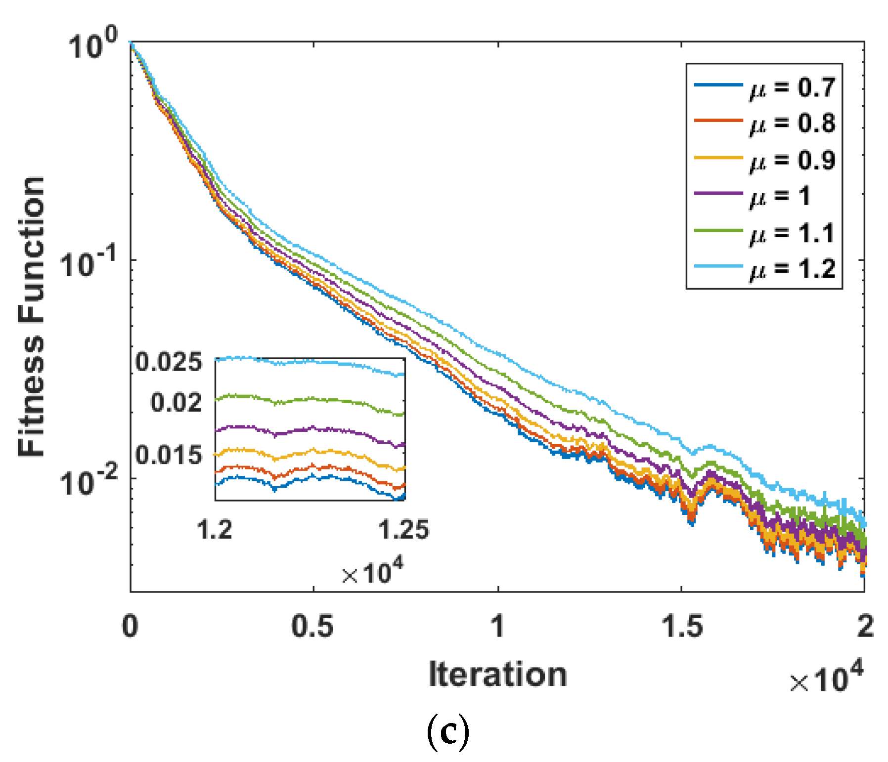 Mathematics 09 03302 g003b