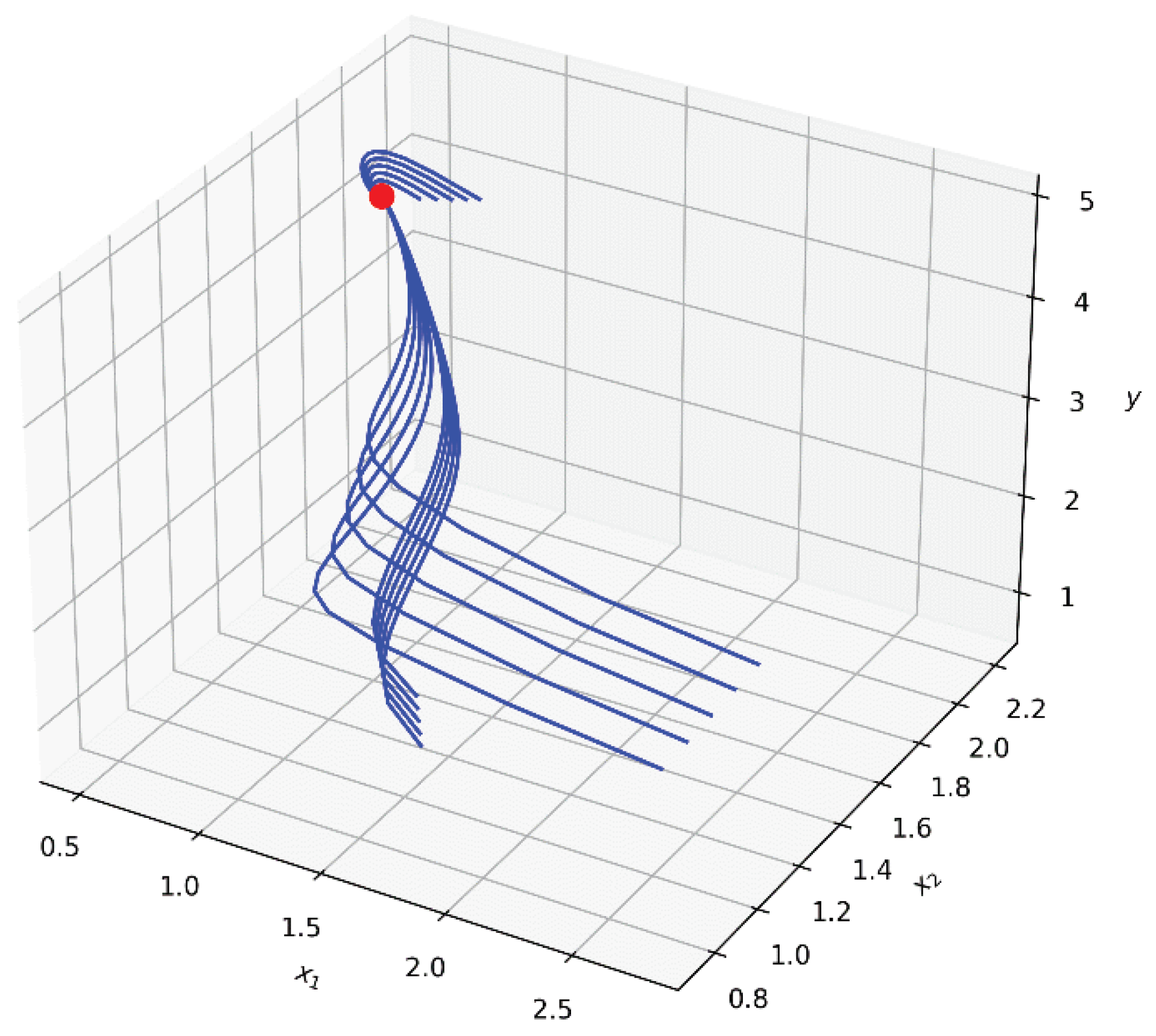 Mathematics 09 03303 g001 550