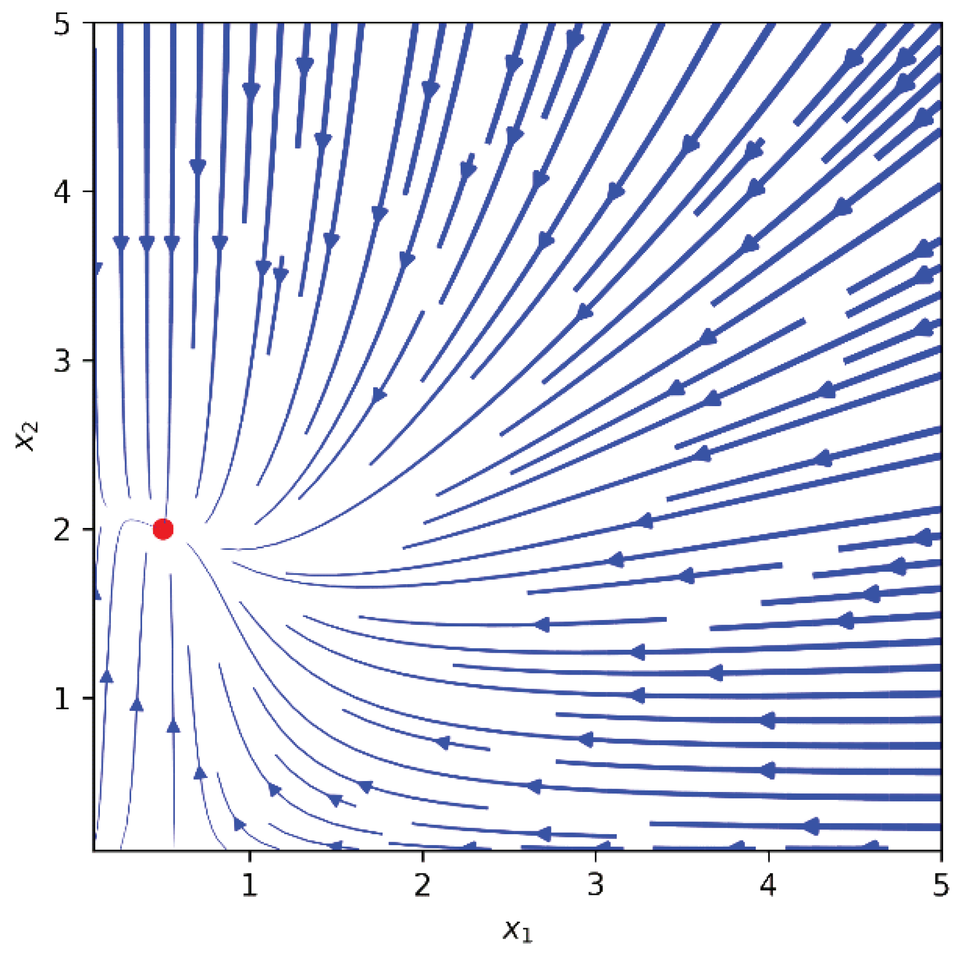 Mathematics 09 03303 g002 550