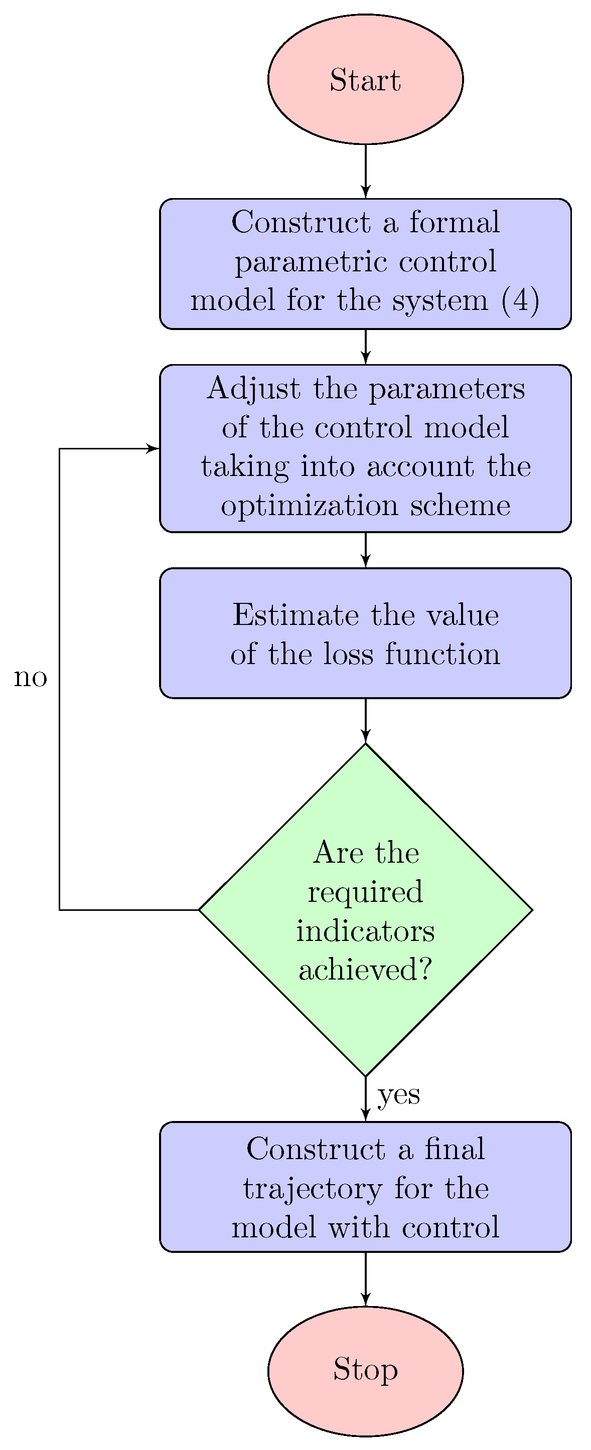 Mathematics 09 03303 g003 550