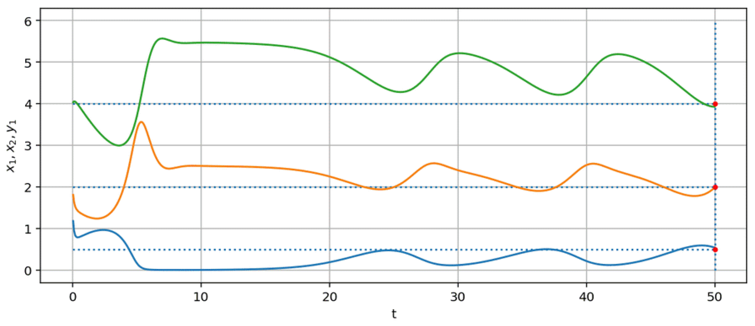 Mathematics 09 03303 g004 550