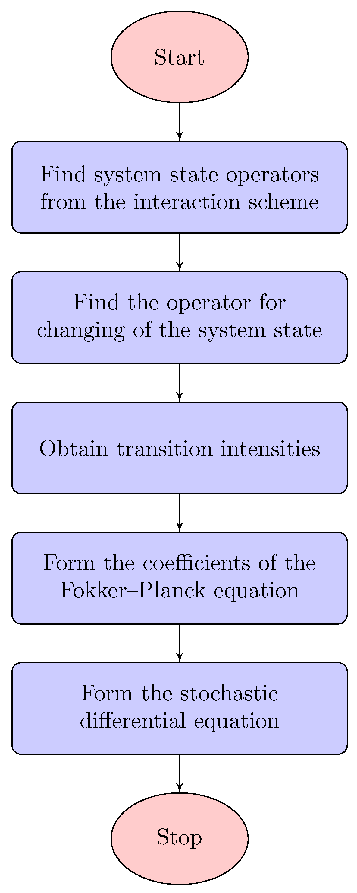 Mathematics 09 03303 g005 550