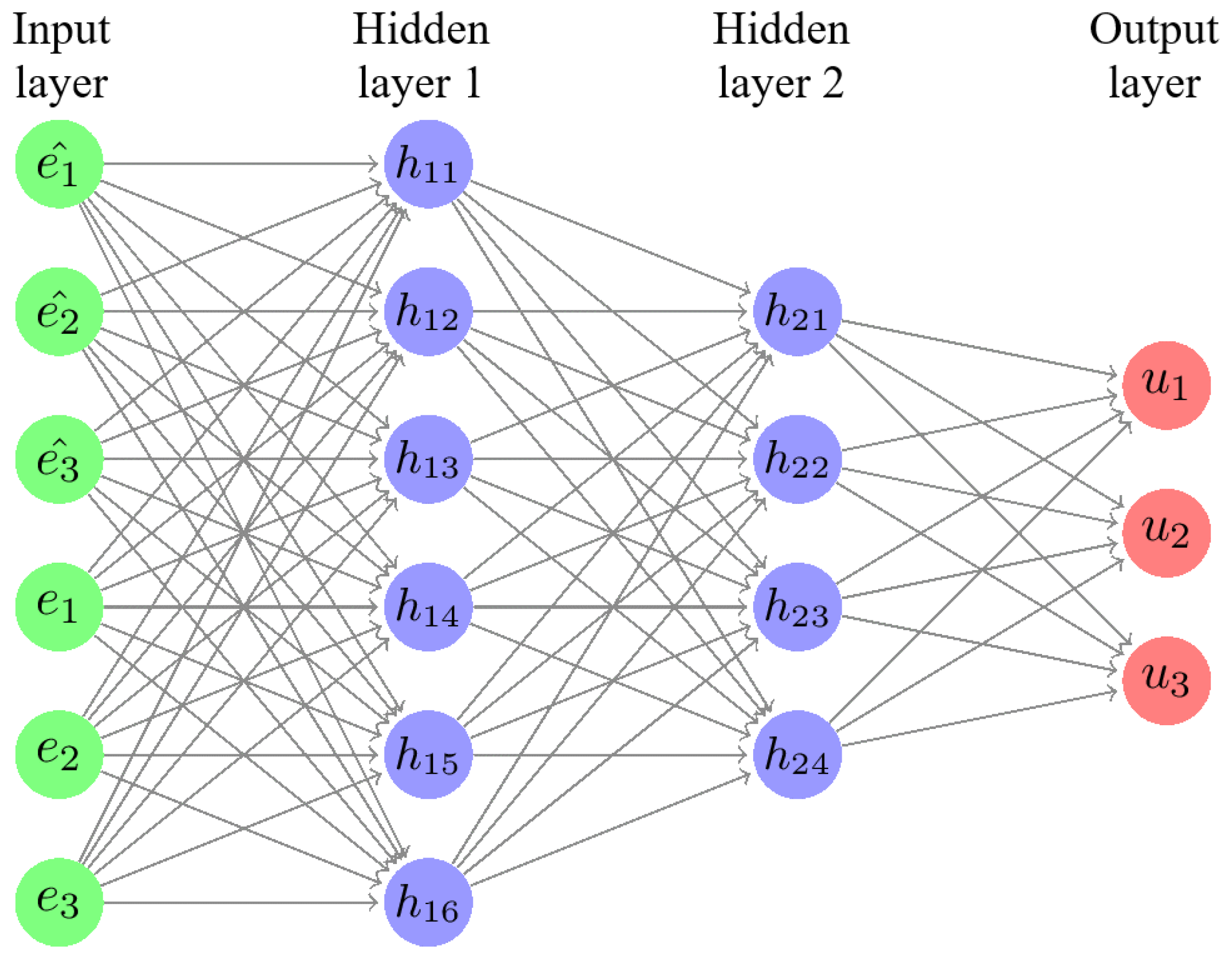 Mathematics 09 03303 g008 550