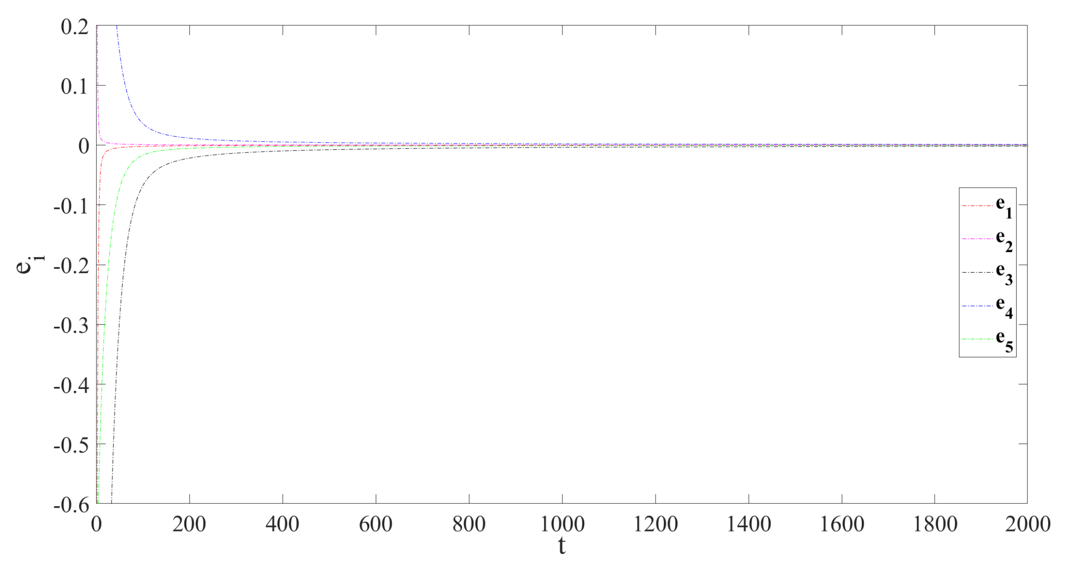 Mathematics 09 03305 g021
