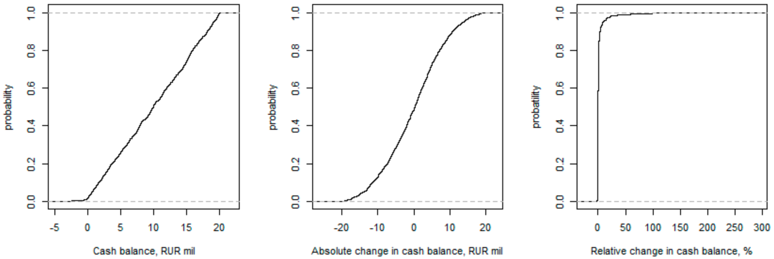Mathematics 09 03309 g003 550
