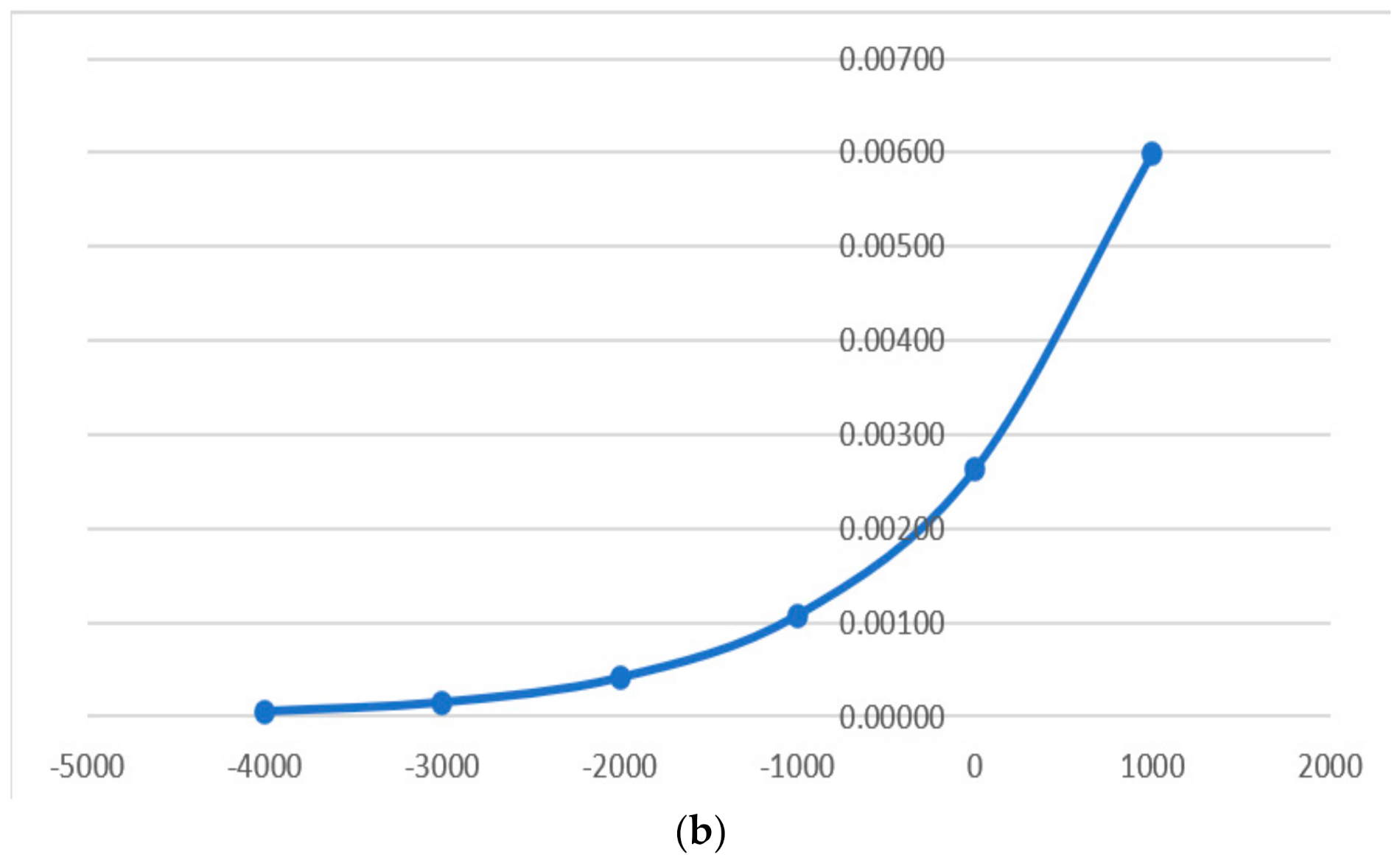 Mathematics 09 03309 g005b 550