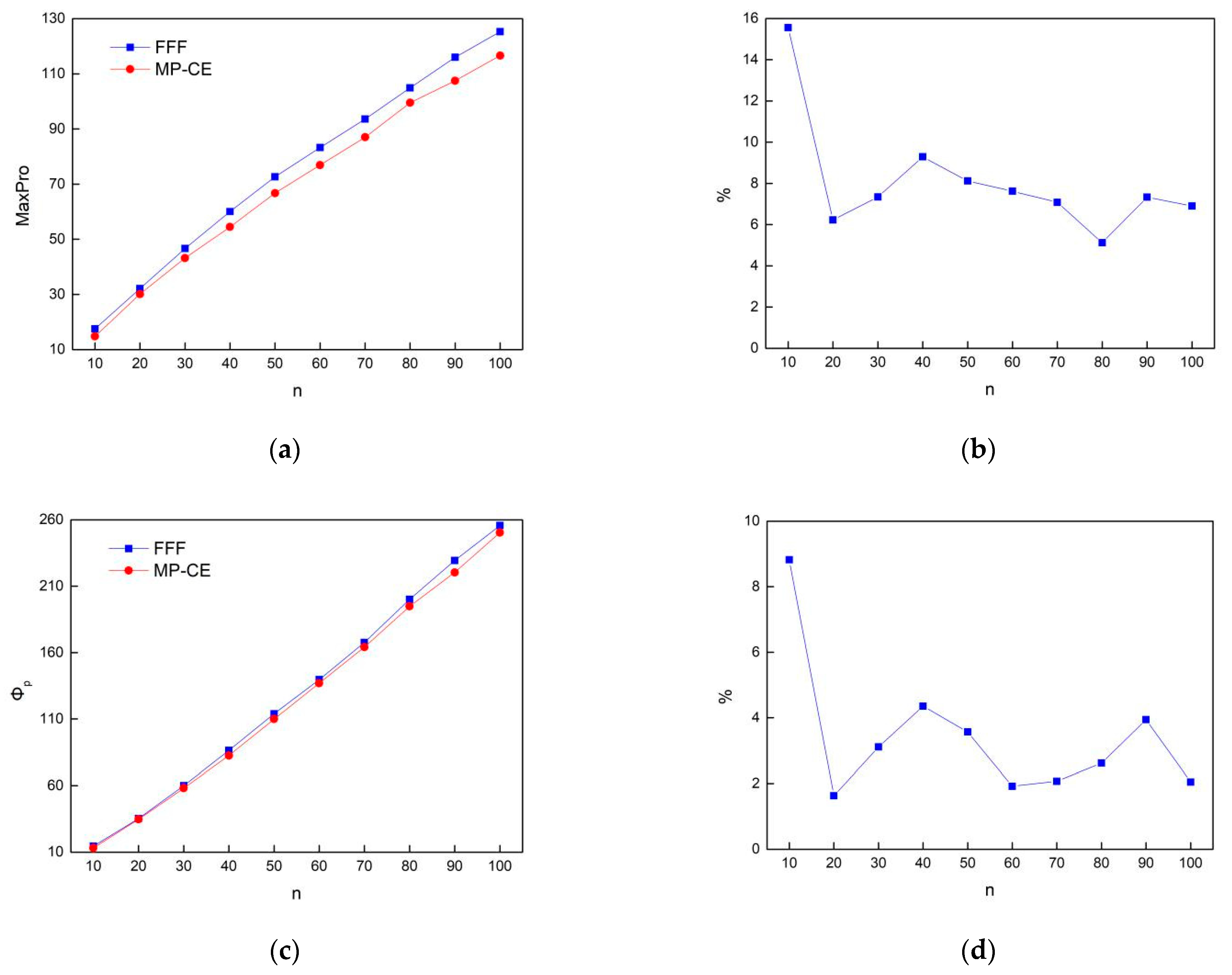 Mathematics 09 03314 g003 550