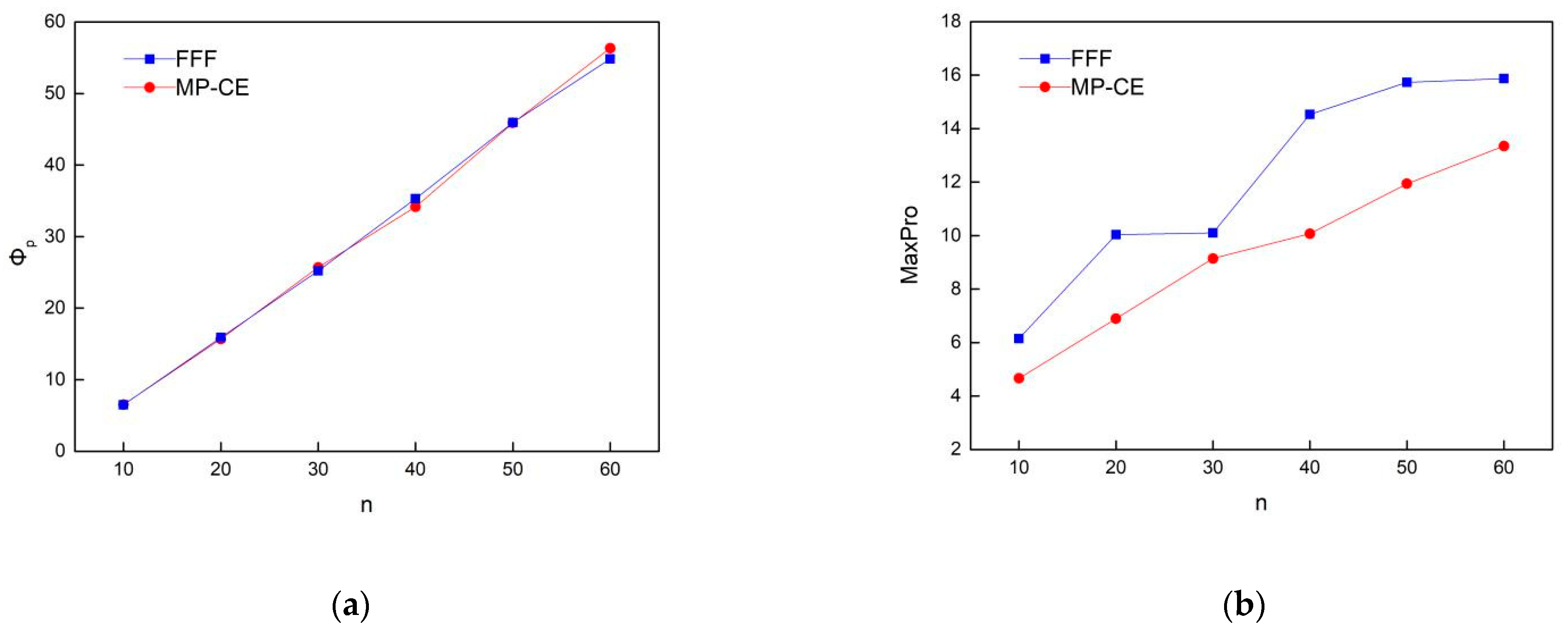 Mathematics 09 03314 g005 550