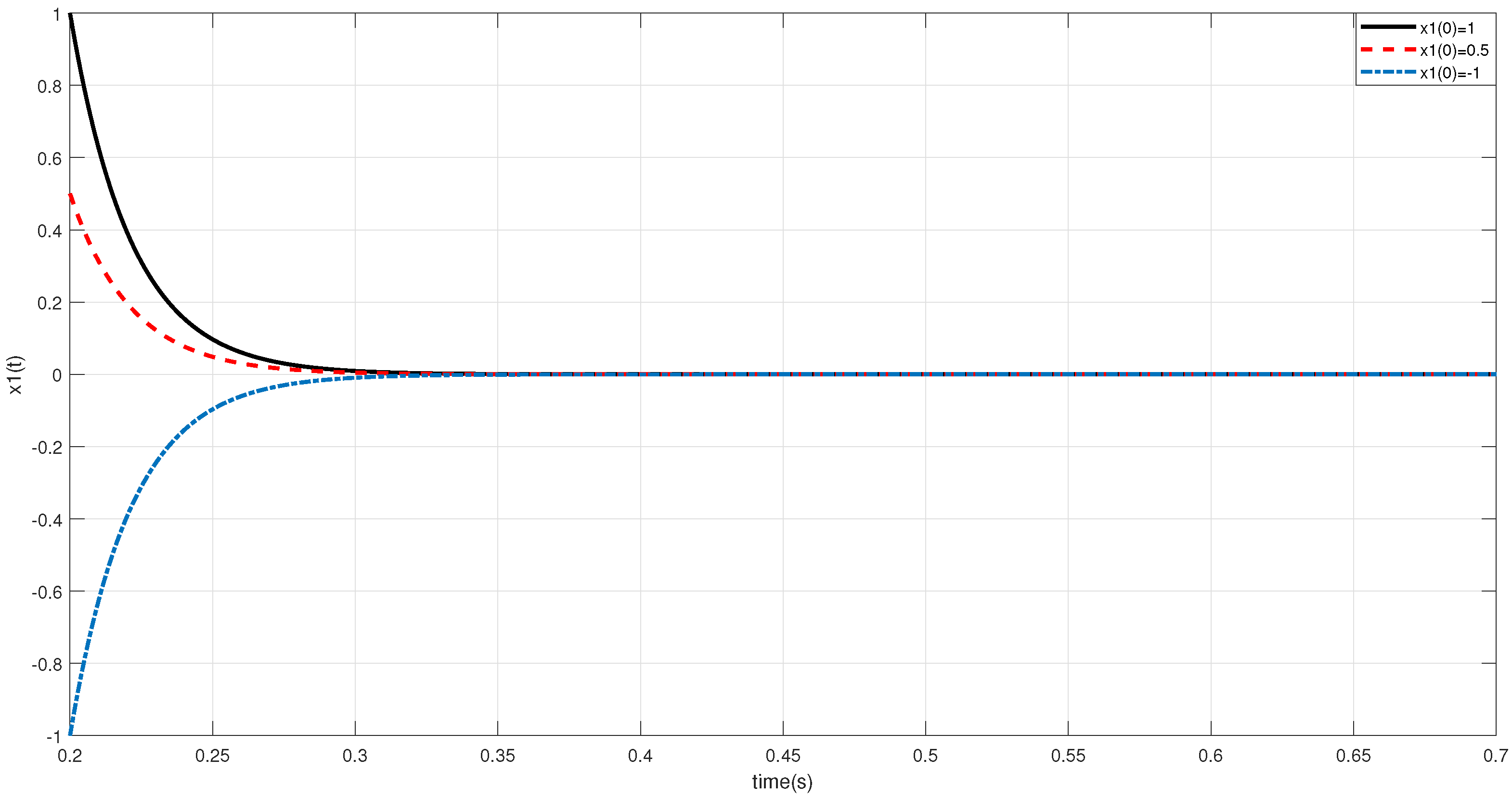 Mathematics 09 03317 g005 550