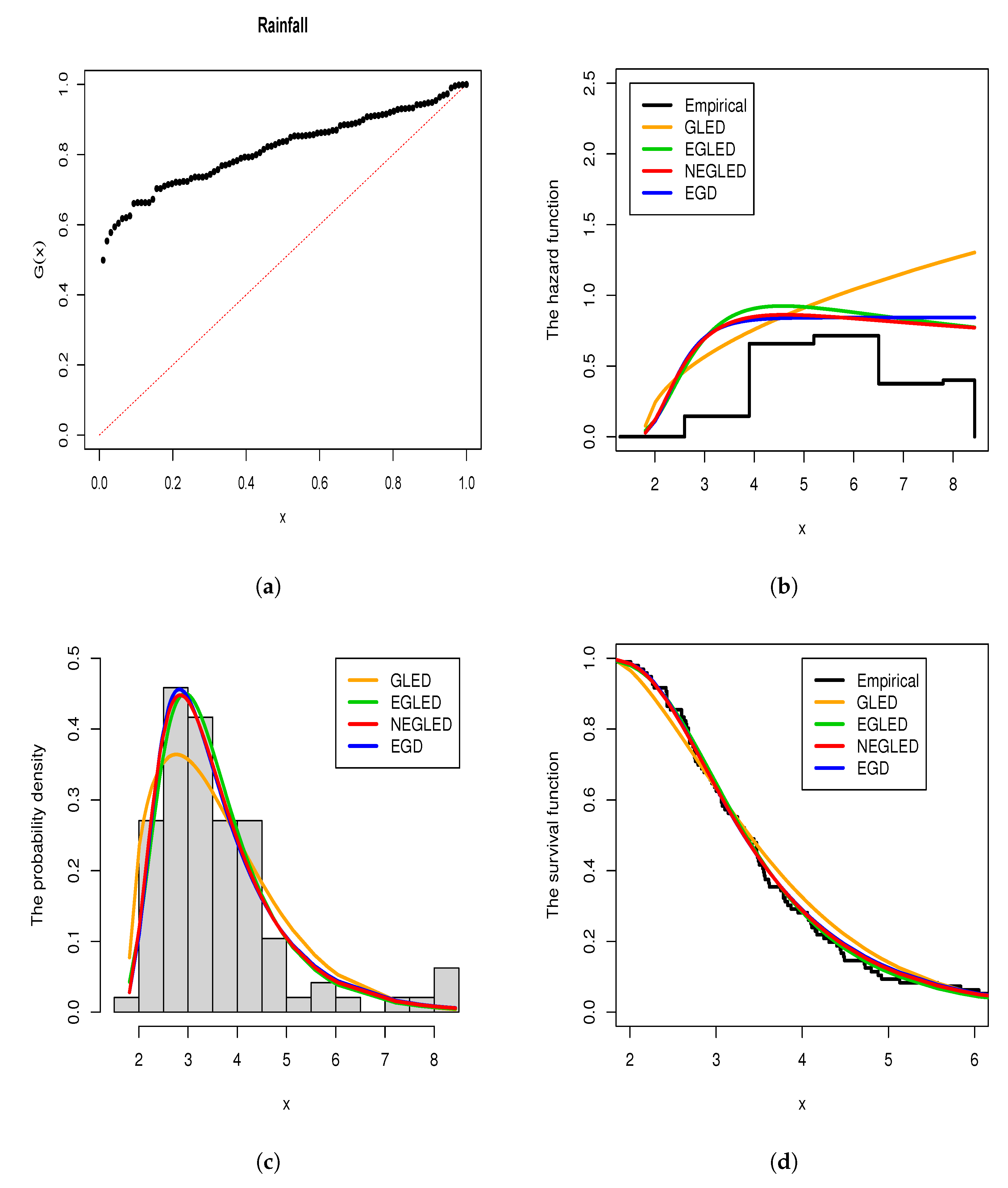 Mathematics 09 03328 g004 550