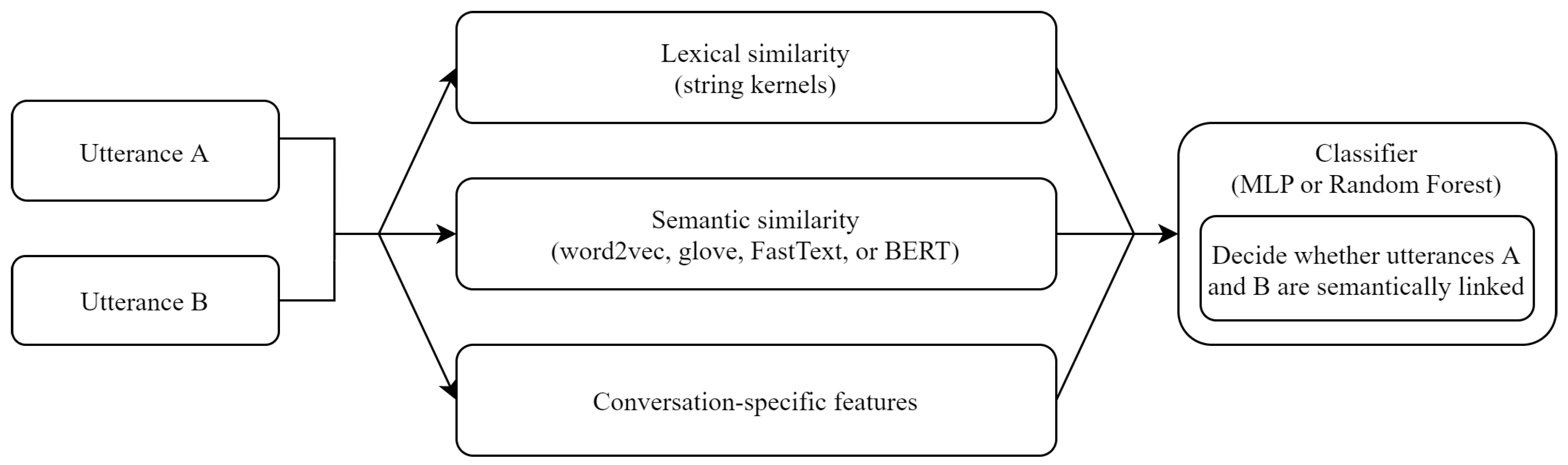 Mathematics 09 03330 g001