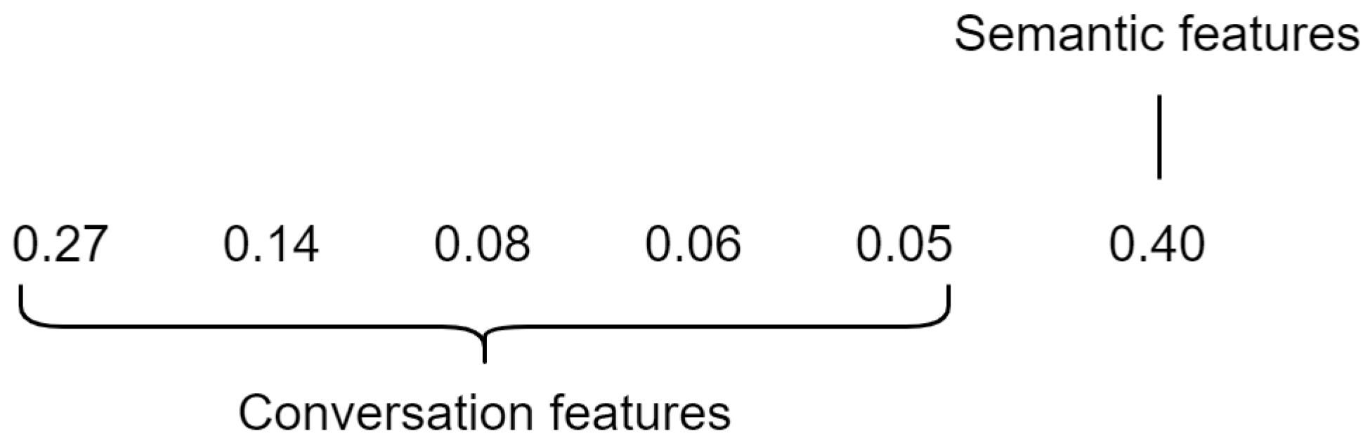 Mathematics 09 03330 g002