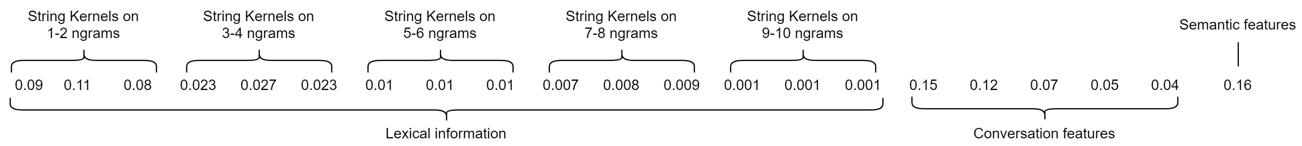 Mathematics 09 03330 g003