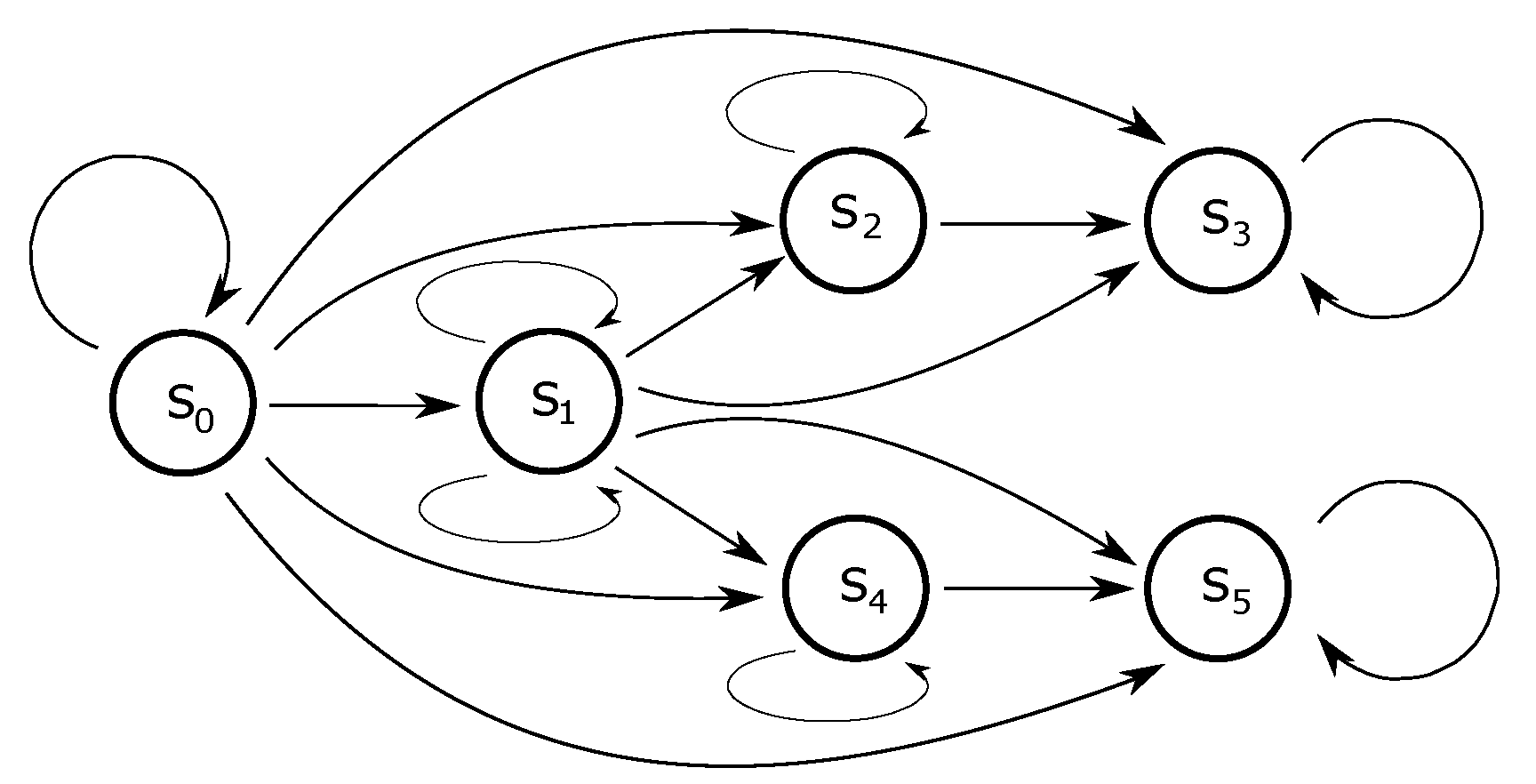 From Automata to Multiautomata via Theory of Hypercompositional Structures