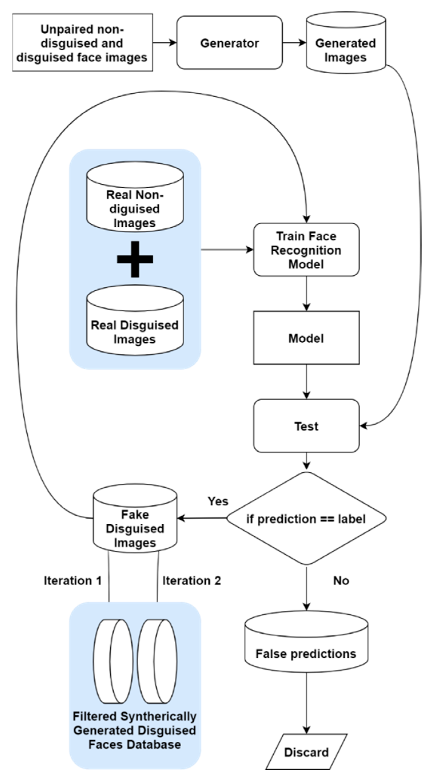 Mathematics 10 00004 g007