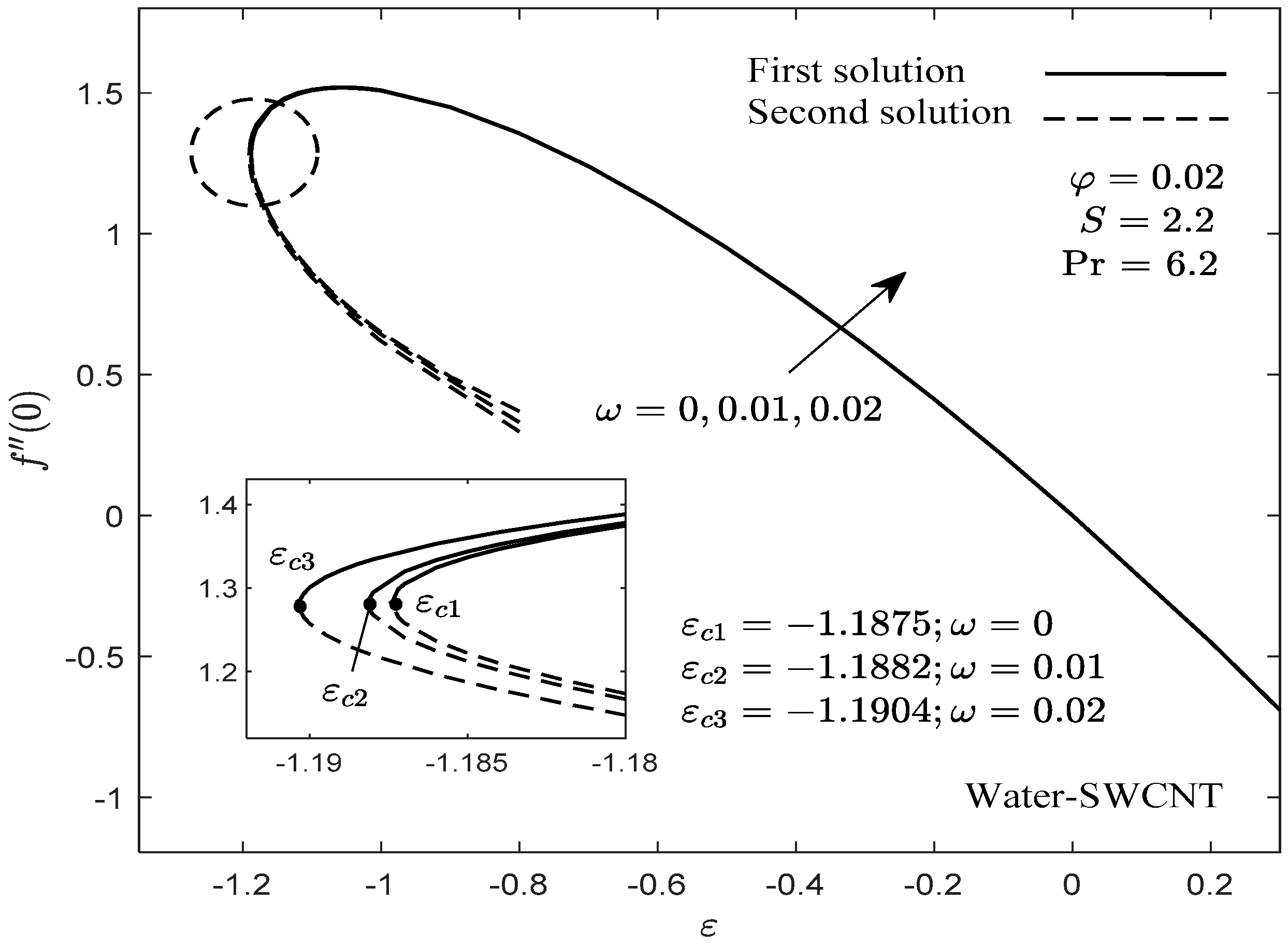 Mathematics 10 00007 g002