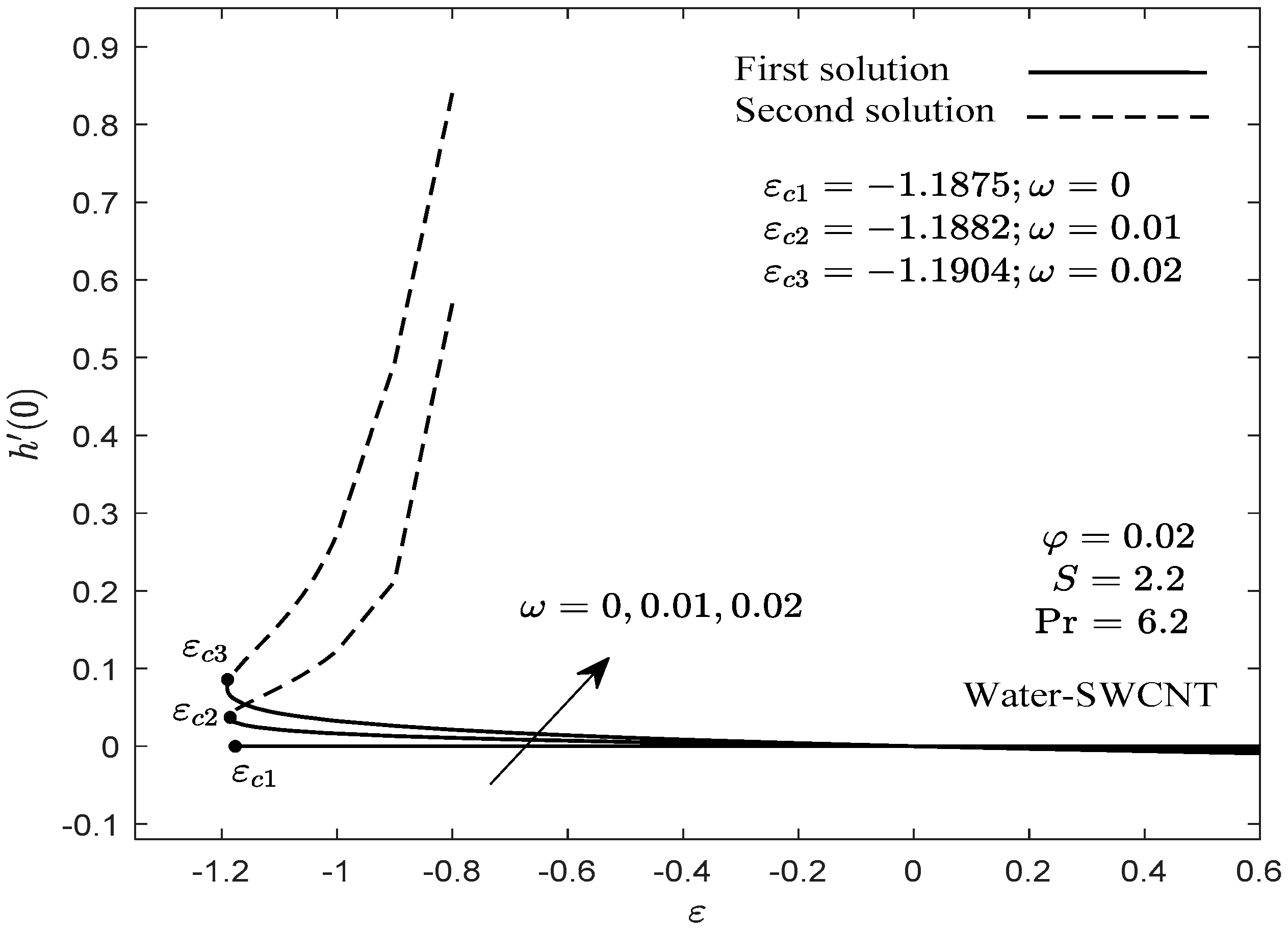 Mathematics 10 00007 g003