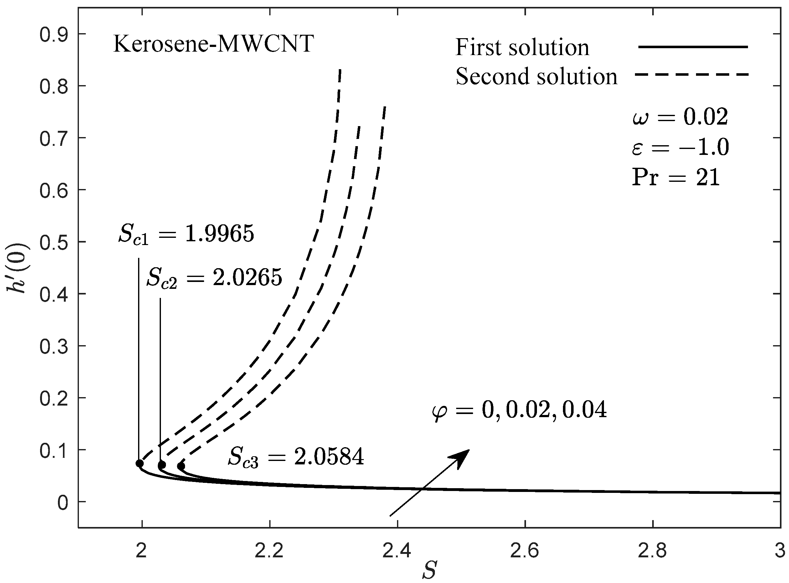 Mathematics 10 00007 g005