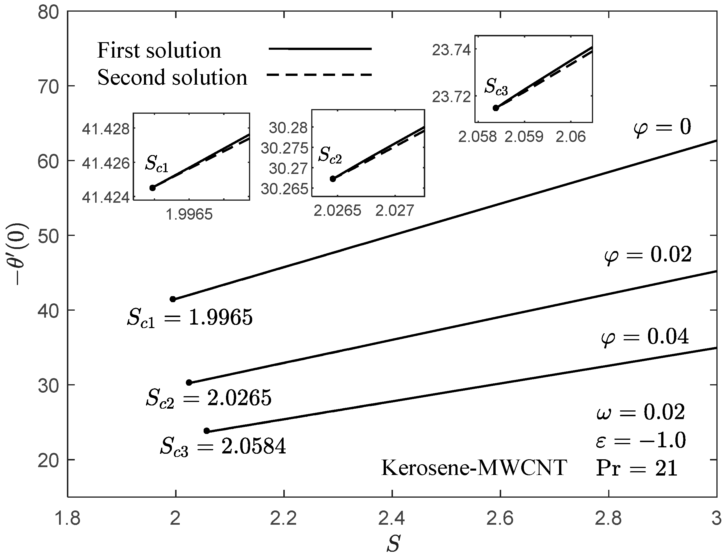 Mathematics 10 00007 g006