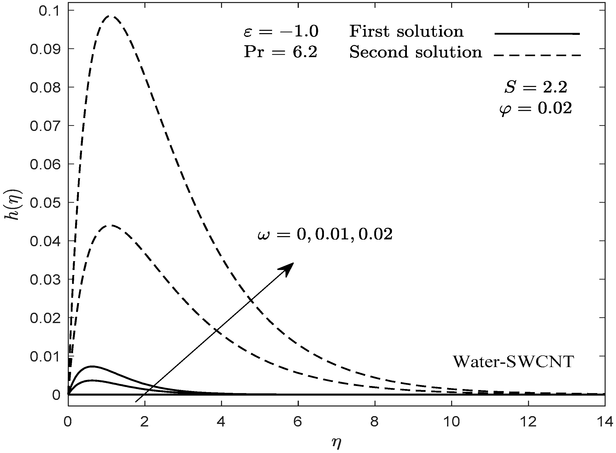 Mathematics 10 00007 g008