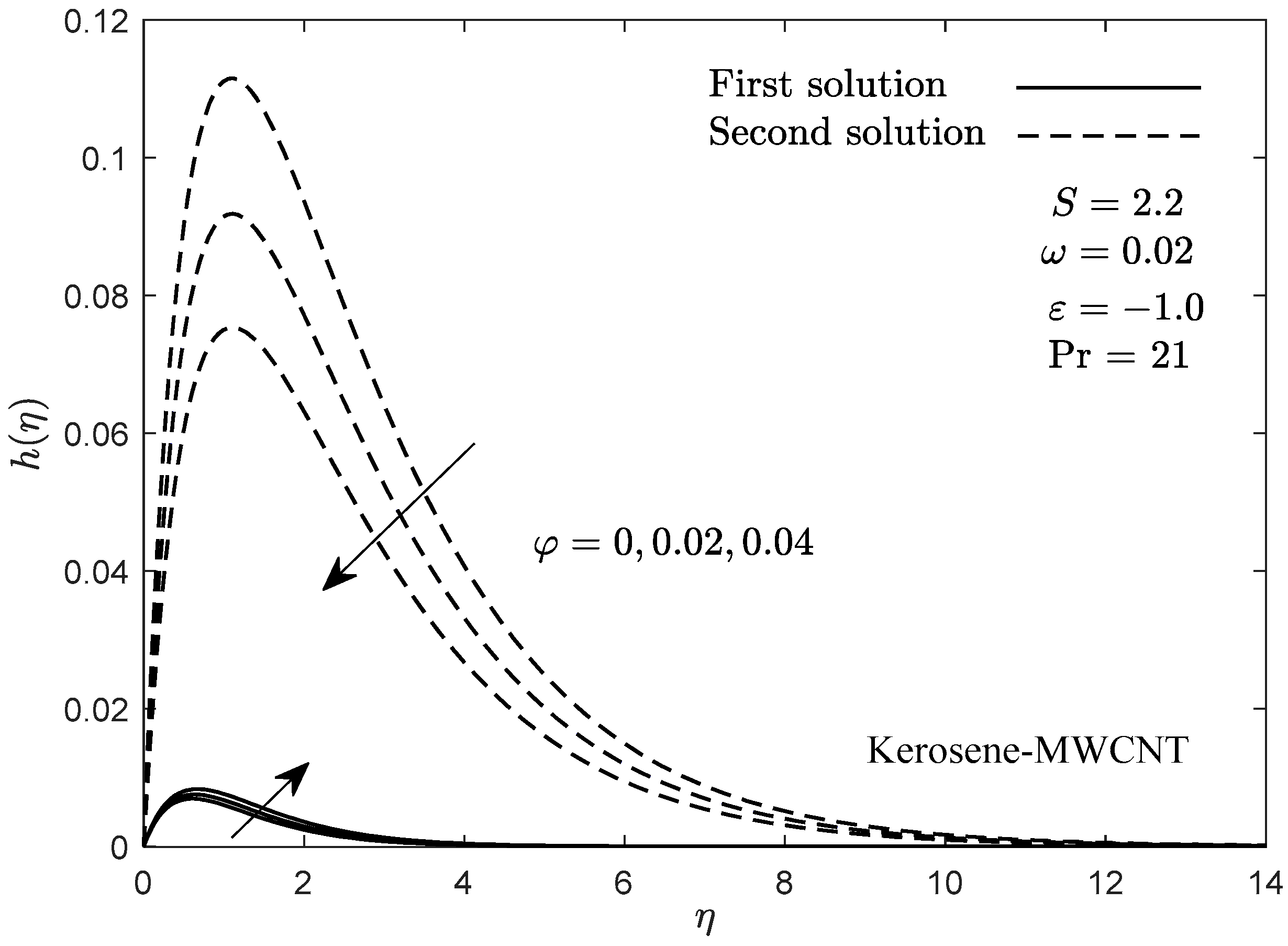 Mathematics 10 00007 g010