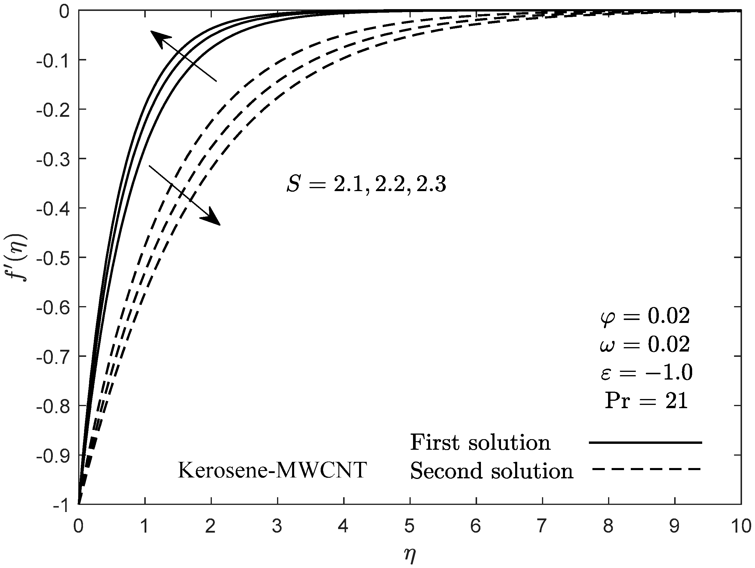 Mathematics 10 00007 g012