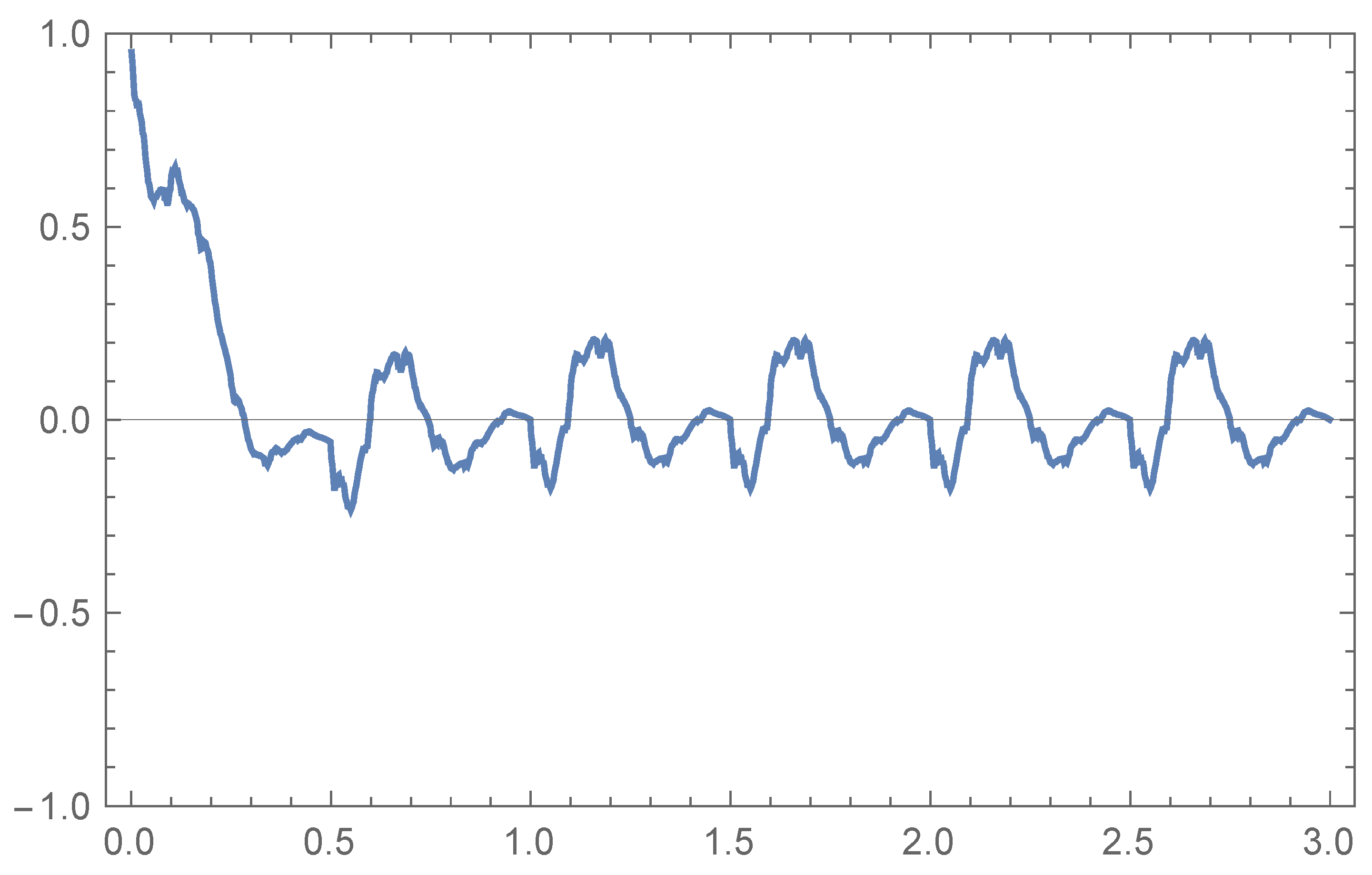 Mathematics 10 00011 g001
