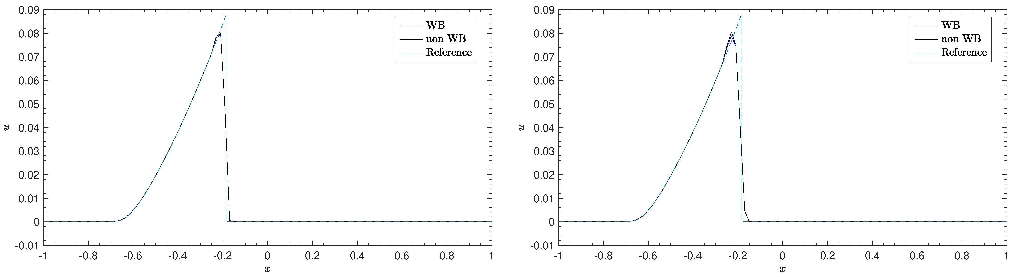 Mathematics 10 00015 g004