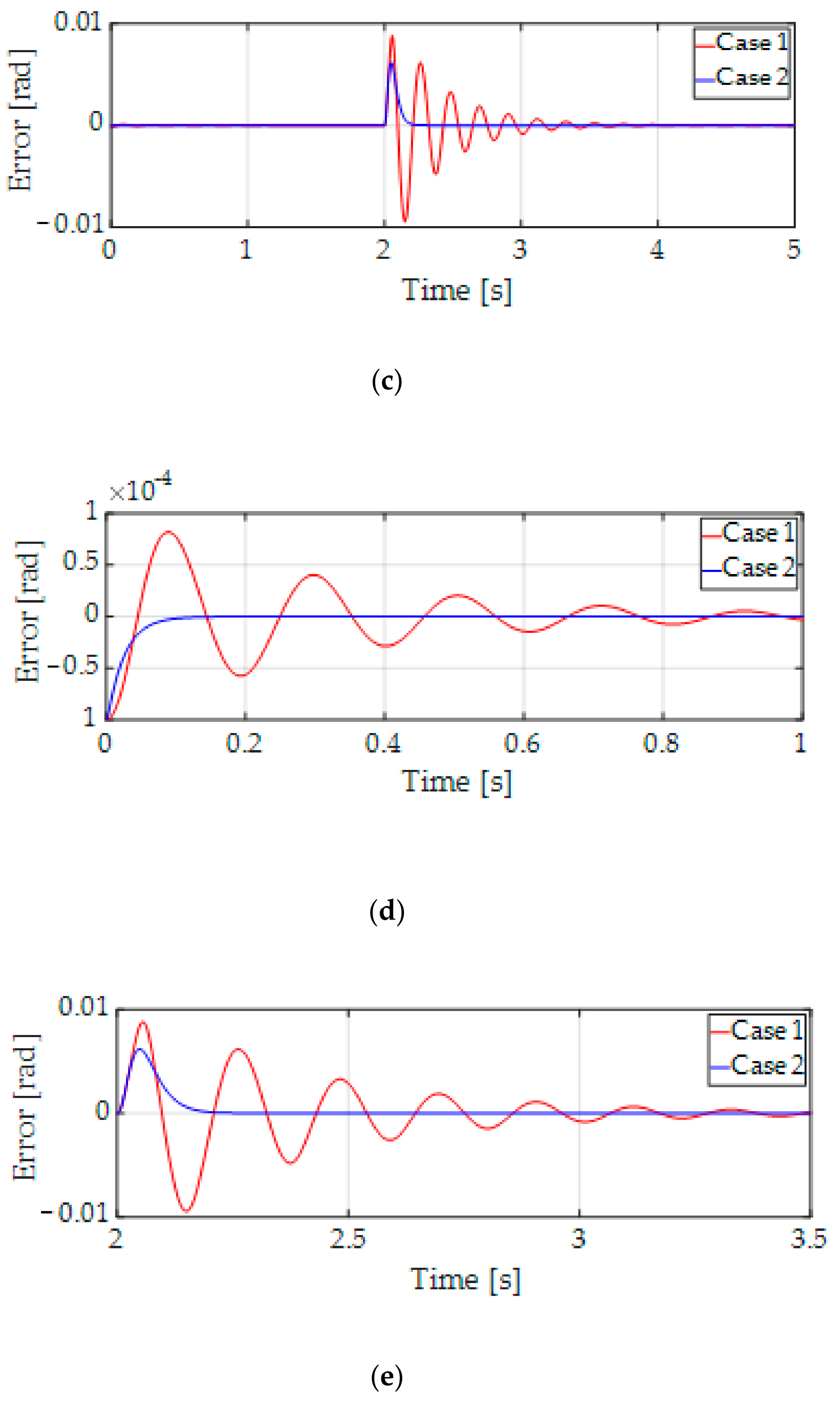 Mathematics 10 00018 g008b