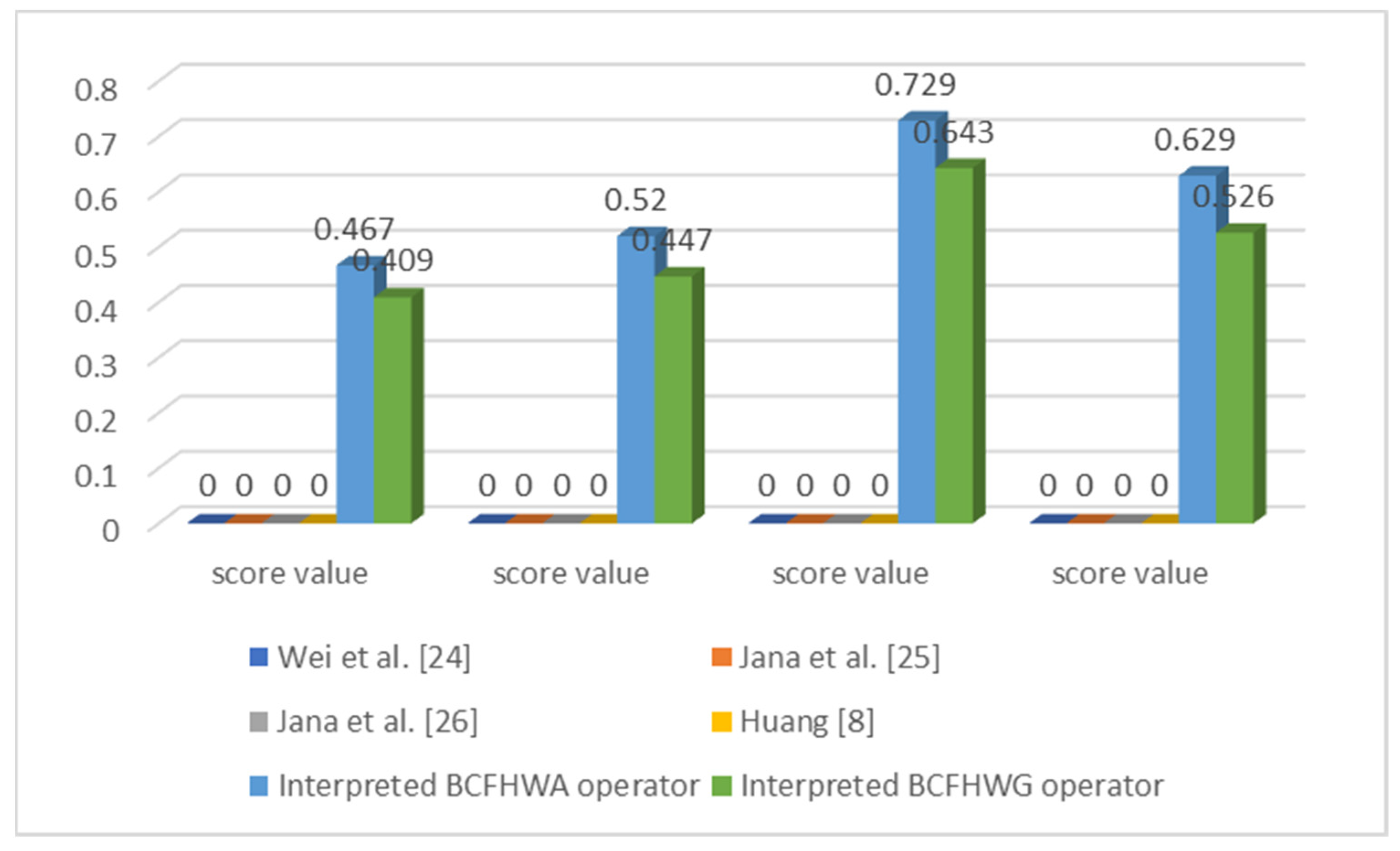 Mathematics 10 00023 g001 550