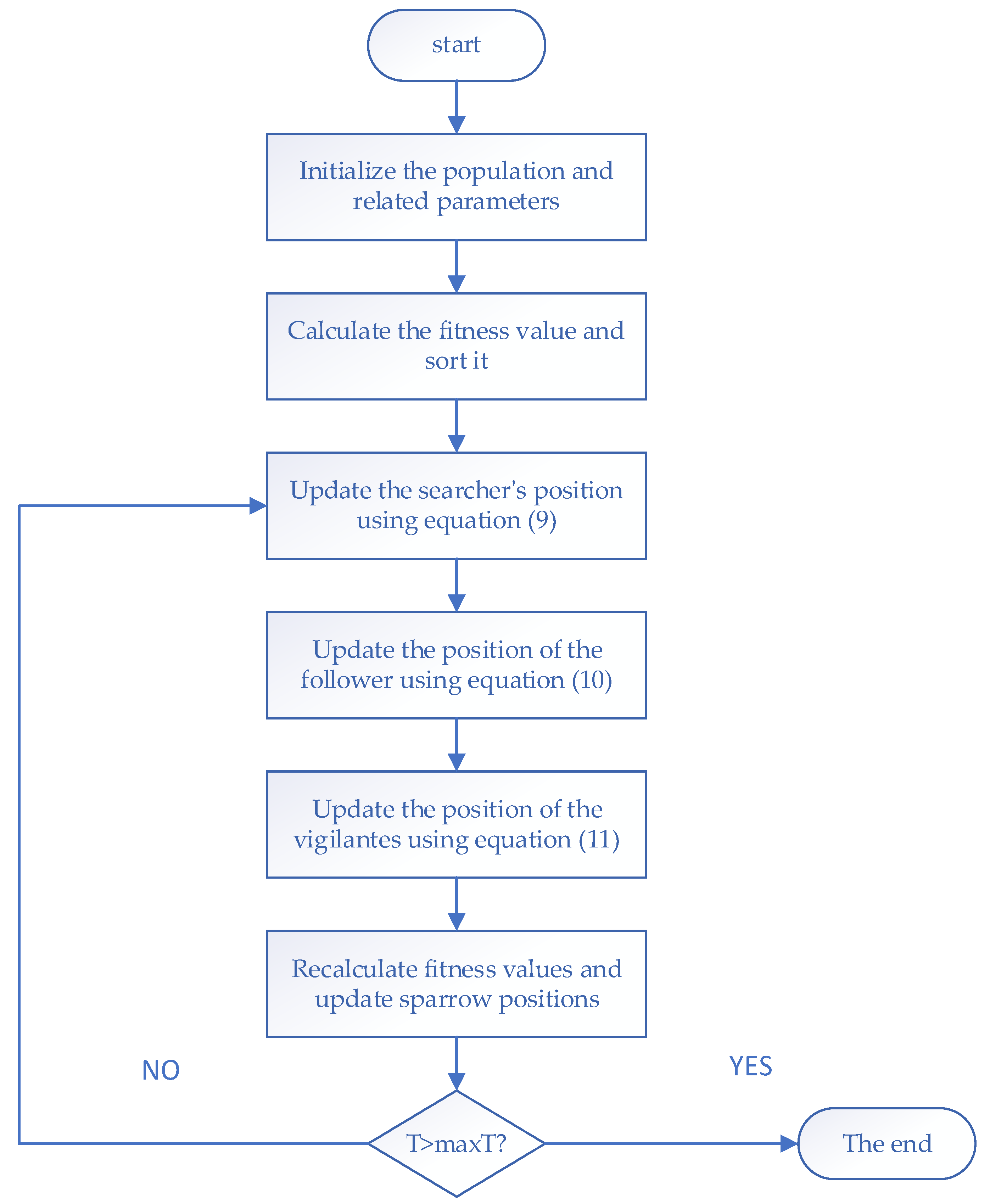 Mathematics 10 00028 g001 550