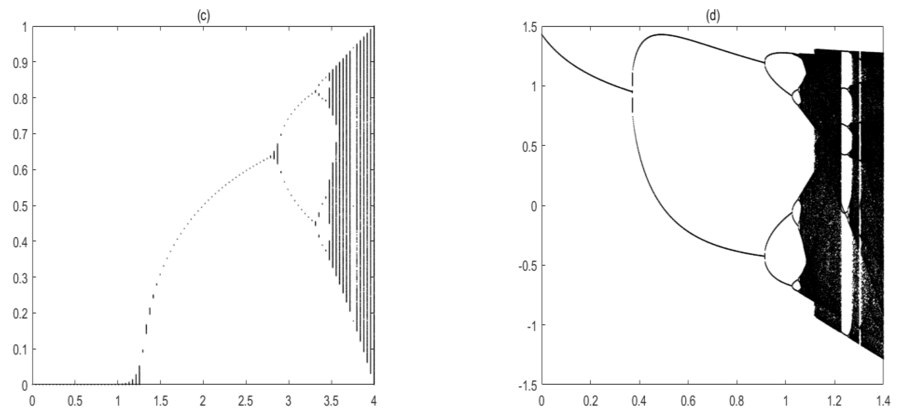 Mathematics 10 00028 g002b 550