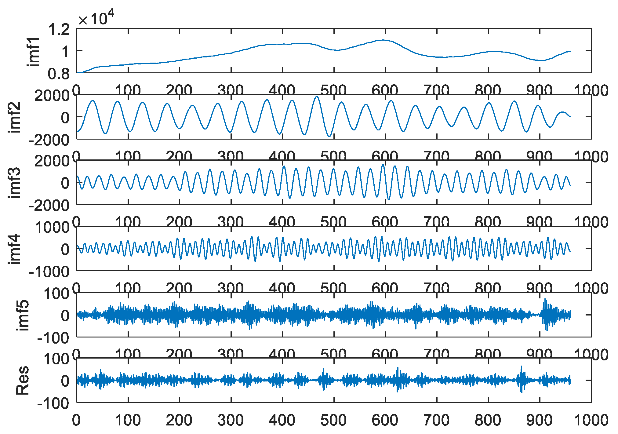 Mathematics 10 00028 g009 550