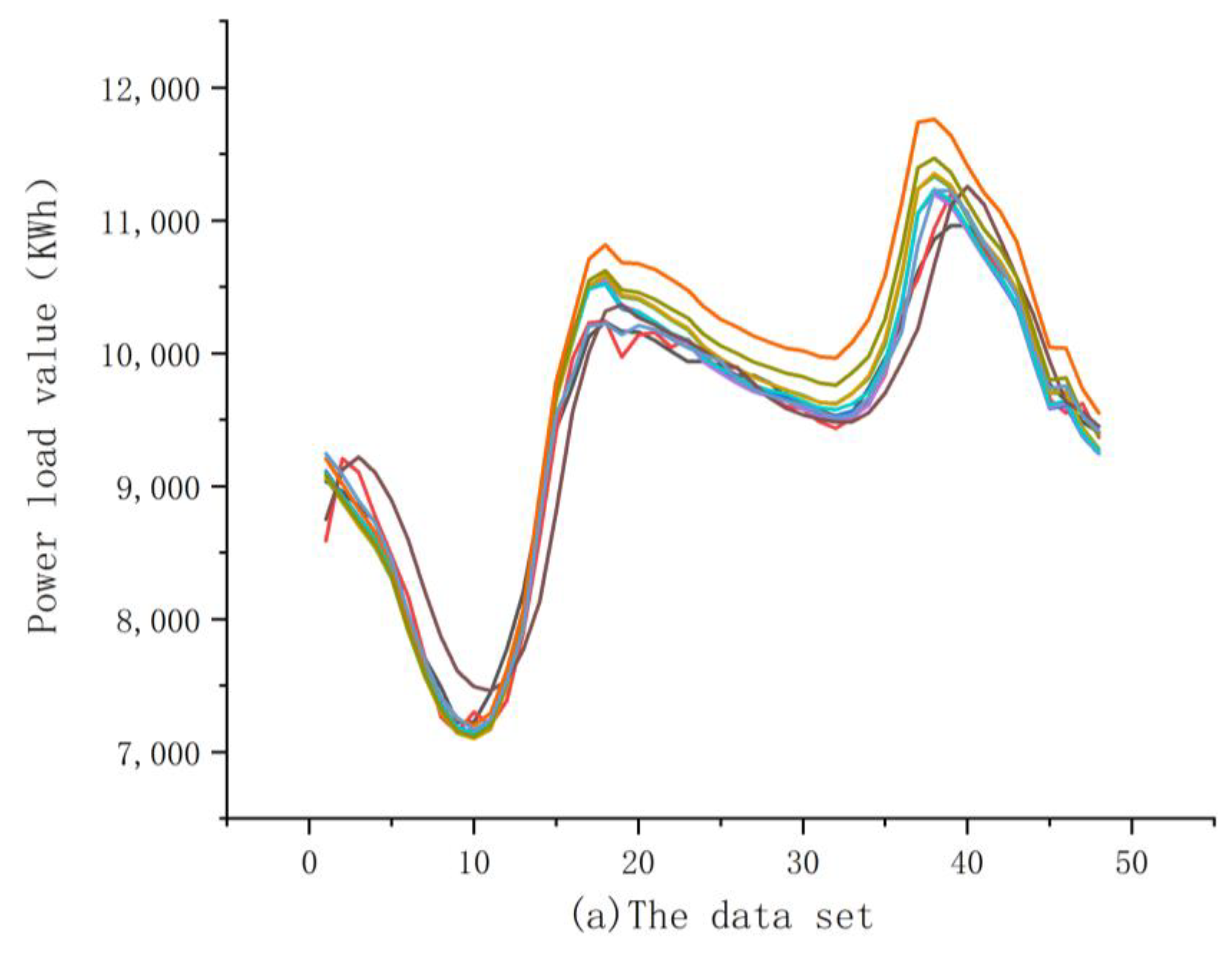 Mathematics 10 00028 g0a1a 550