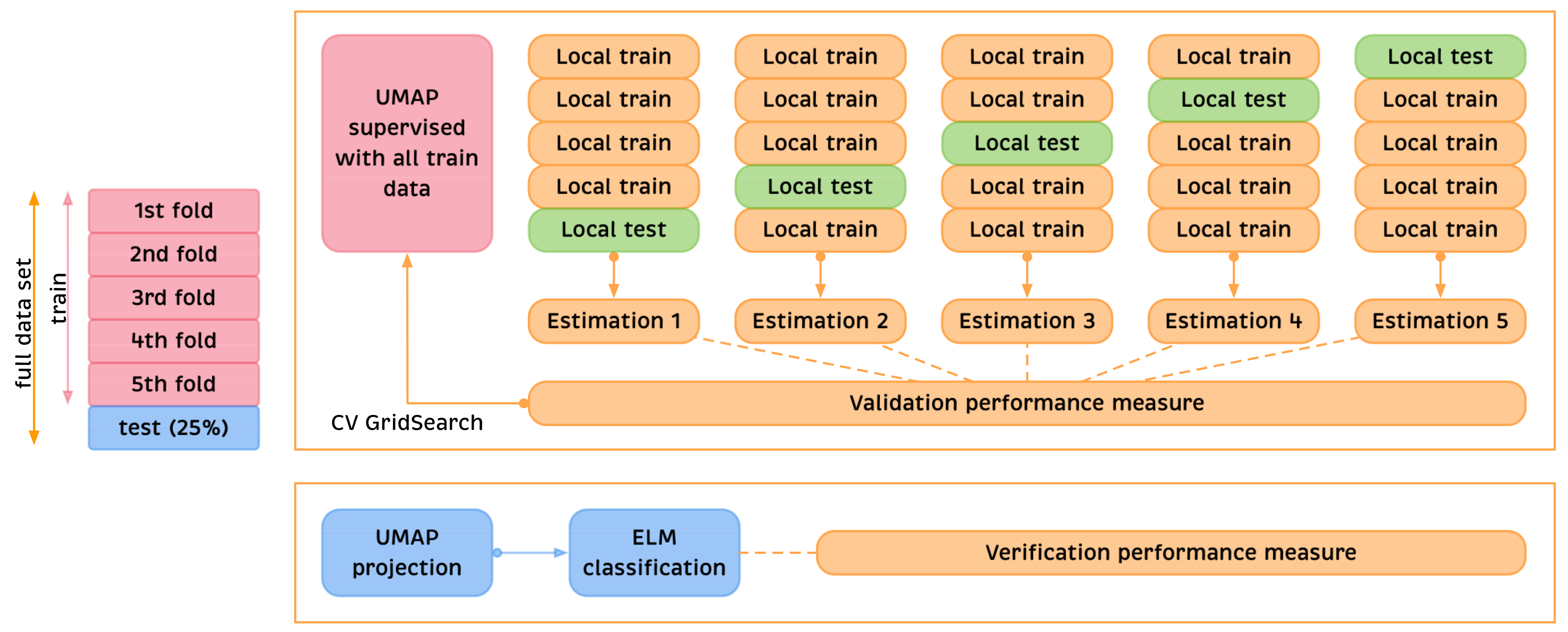 Mathematics 10 00029 g002 550