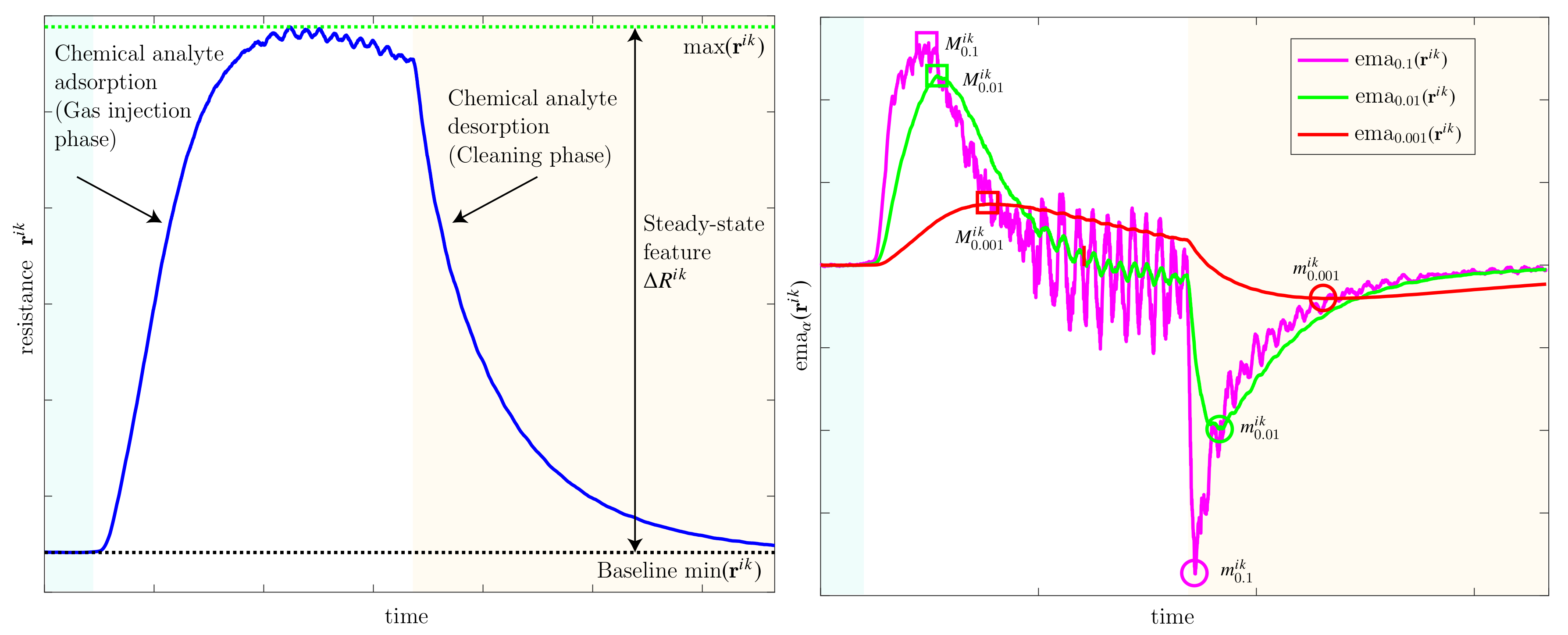 Mathematics 10 00029 g004 550