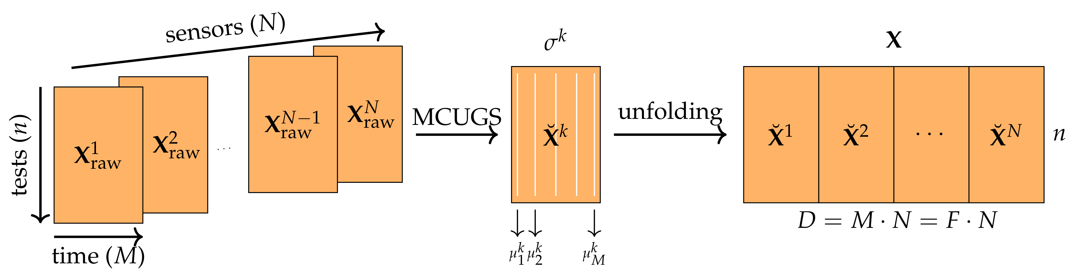 Mathematics 10 00029 g005 550